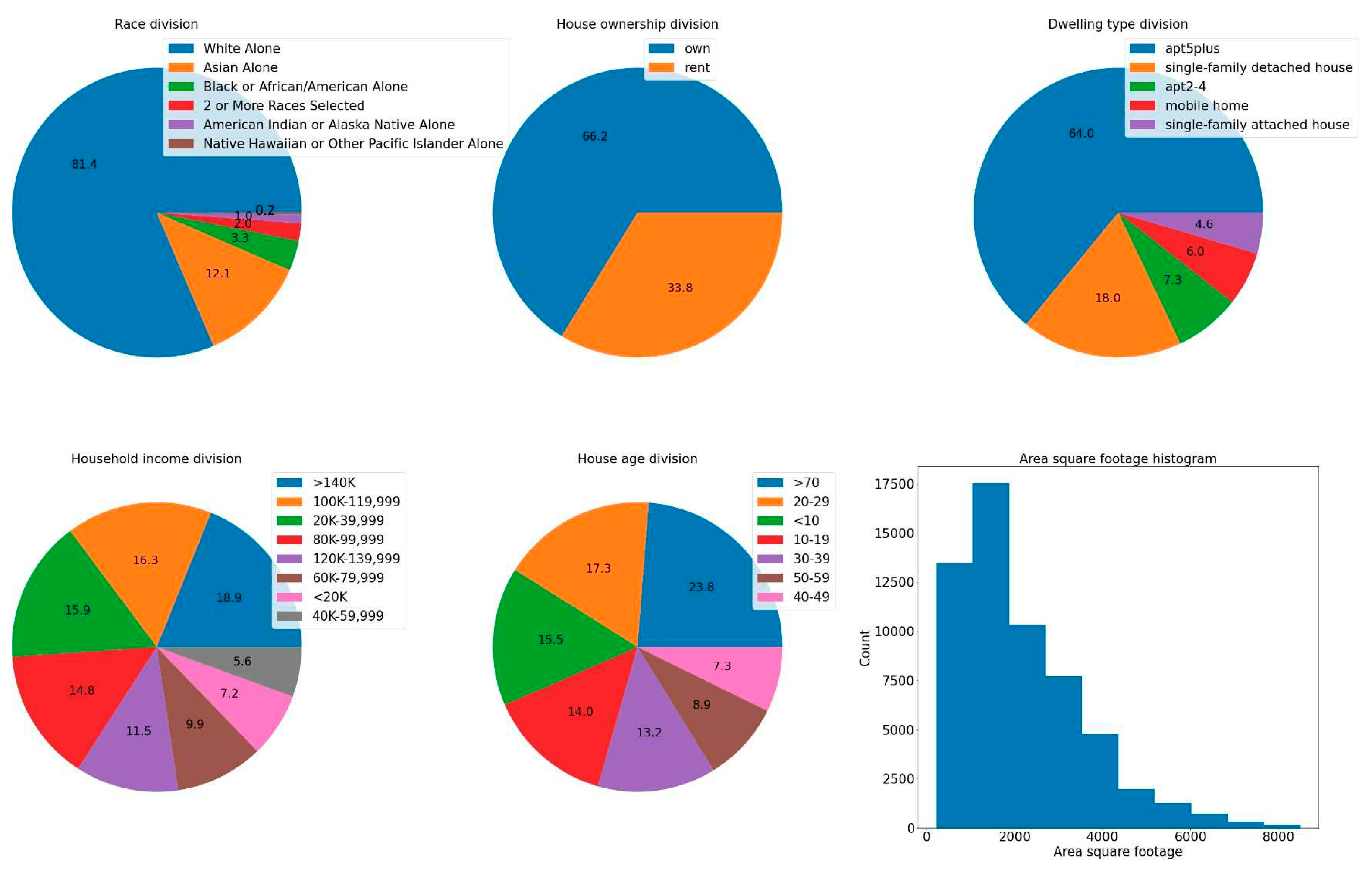 Preprints 85076 g003