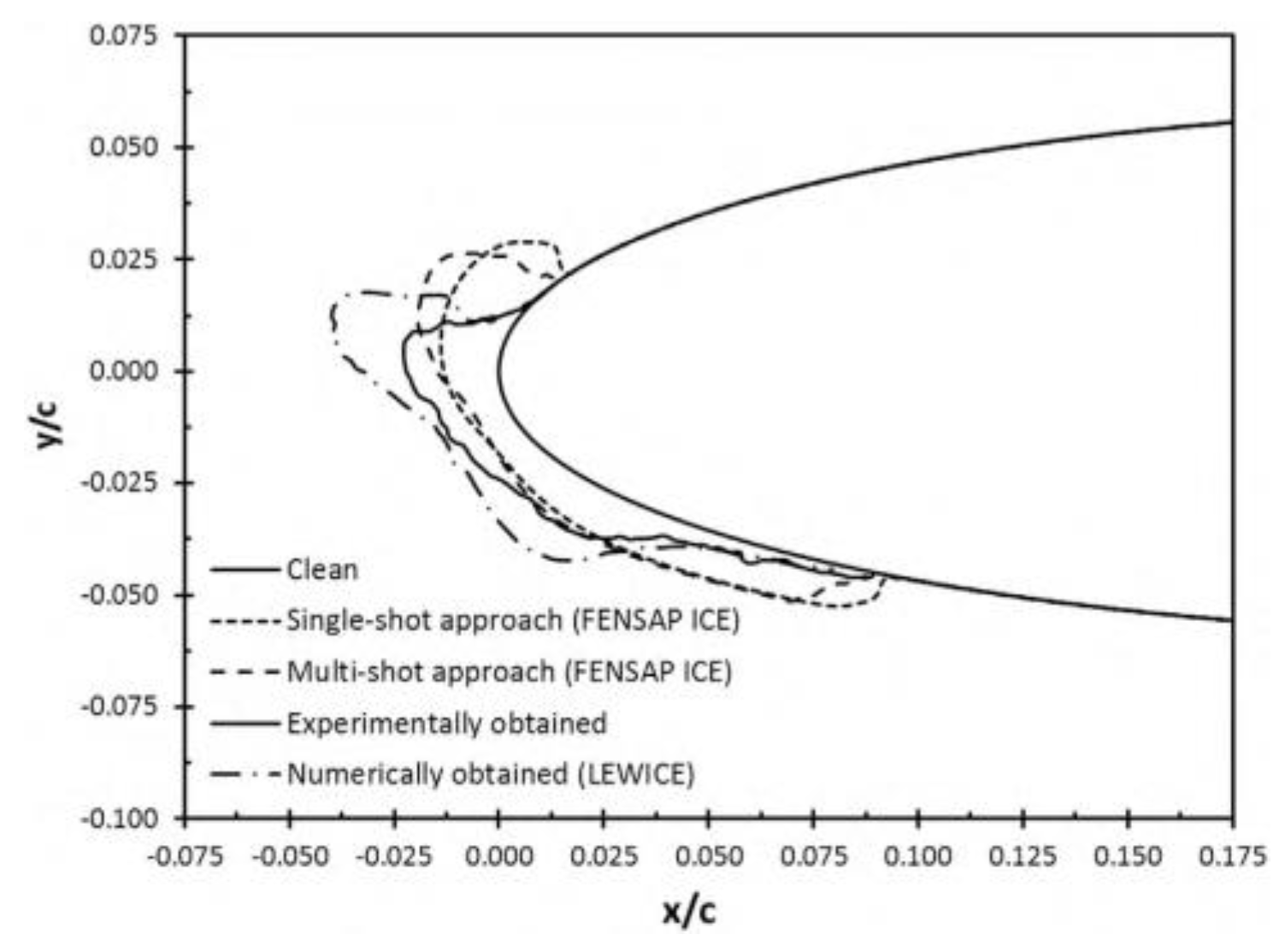 Preprints 86437 g004