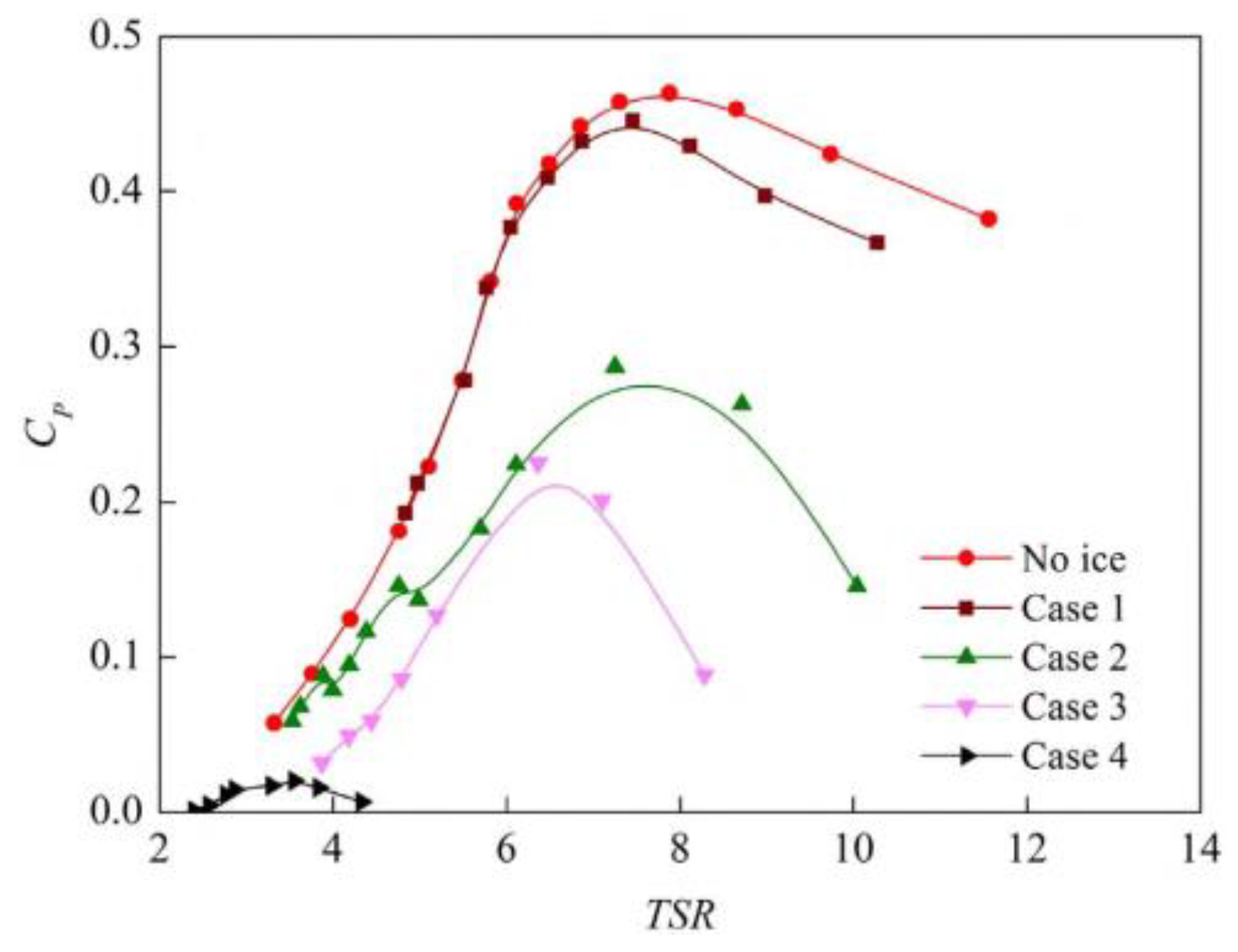 Preprints 86437 g007