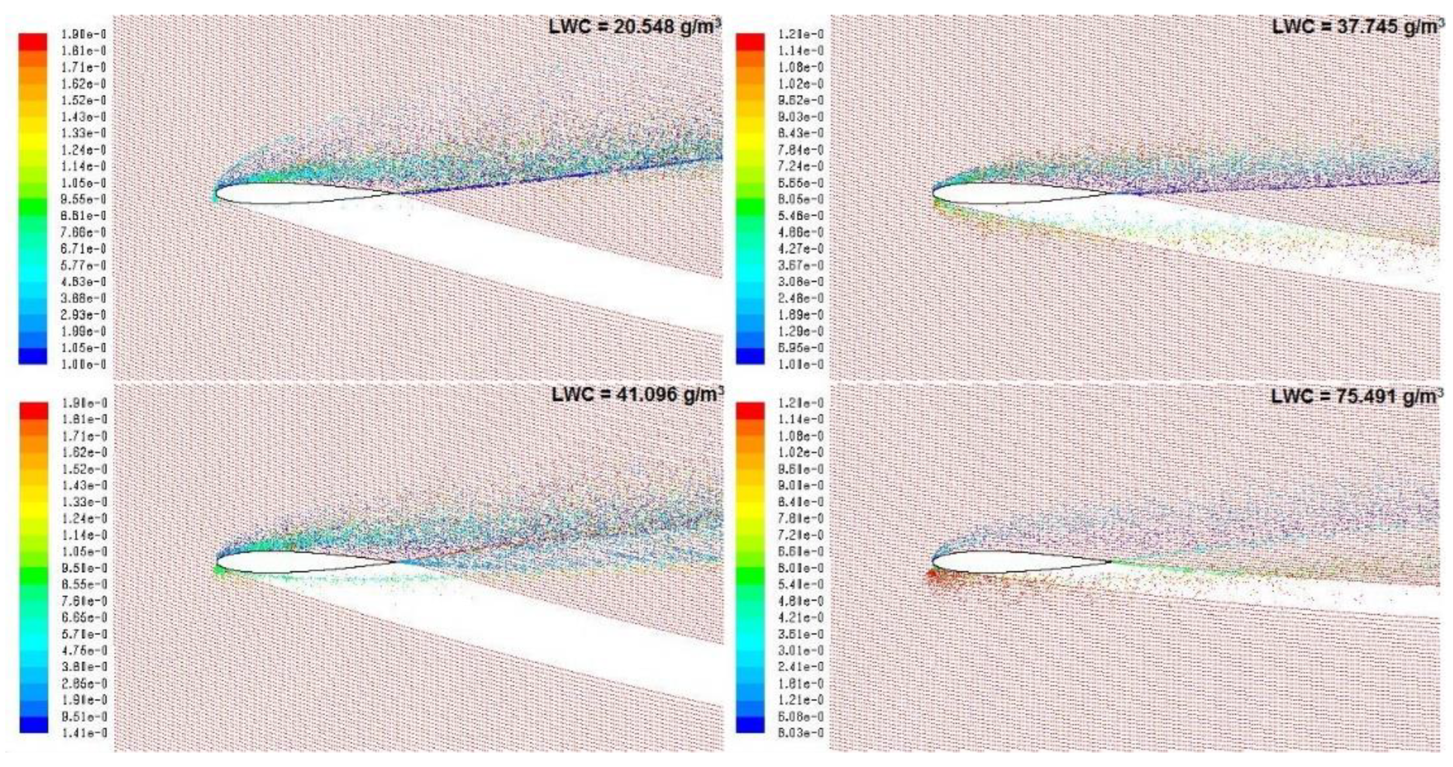 Preprints 86437 g009