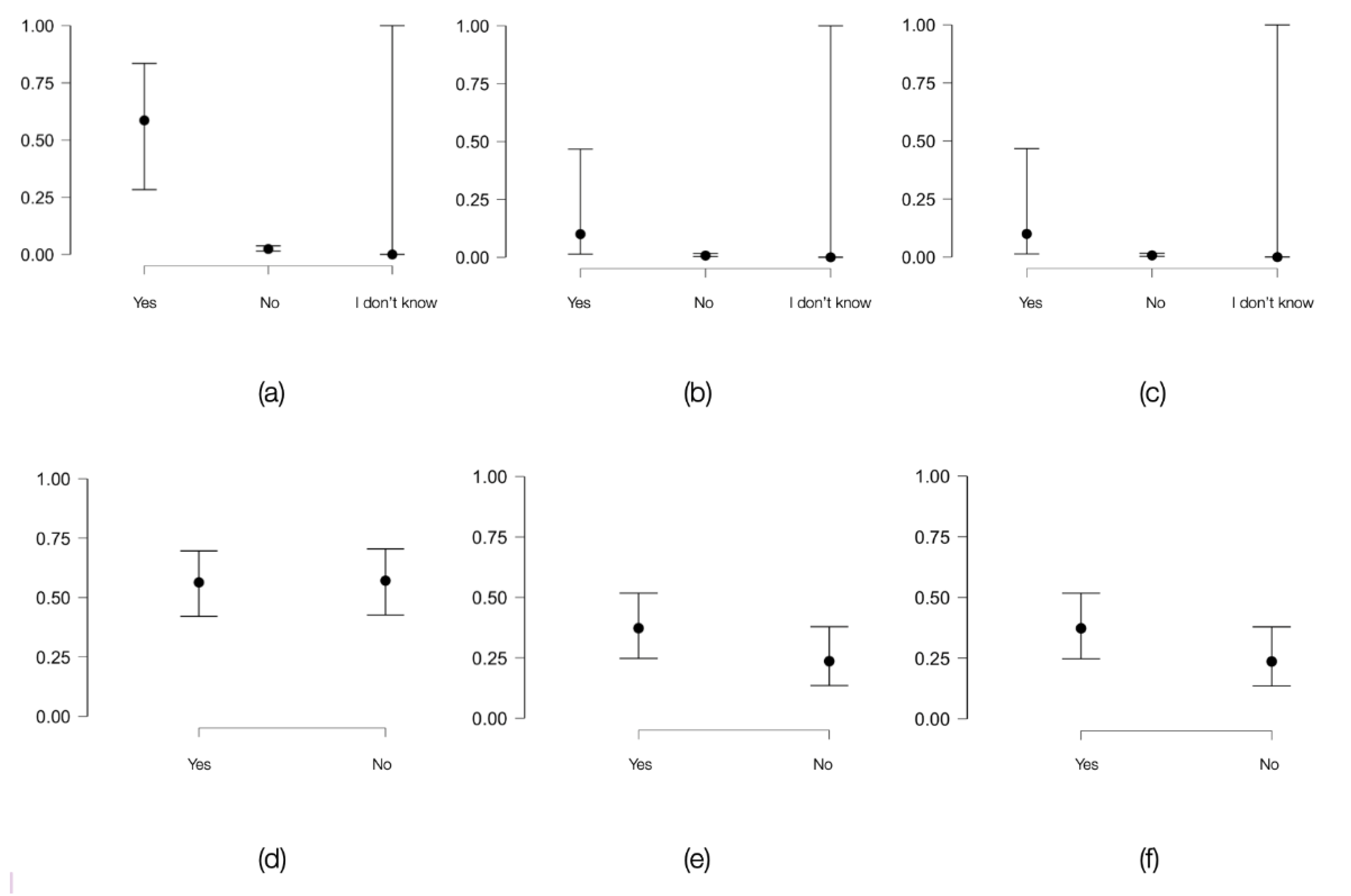 Preprints 111573 g001