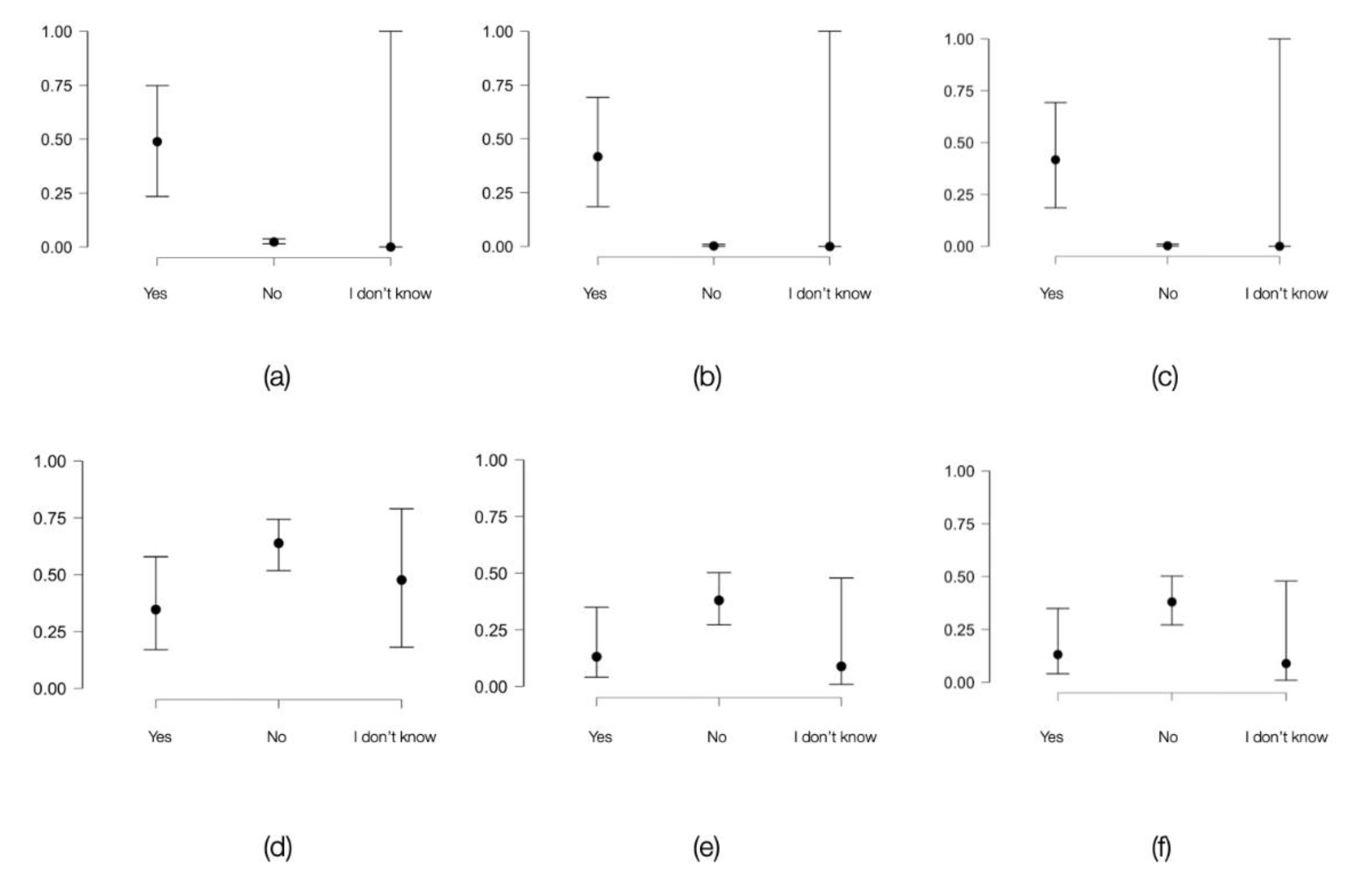 Preprints 111573 g002