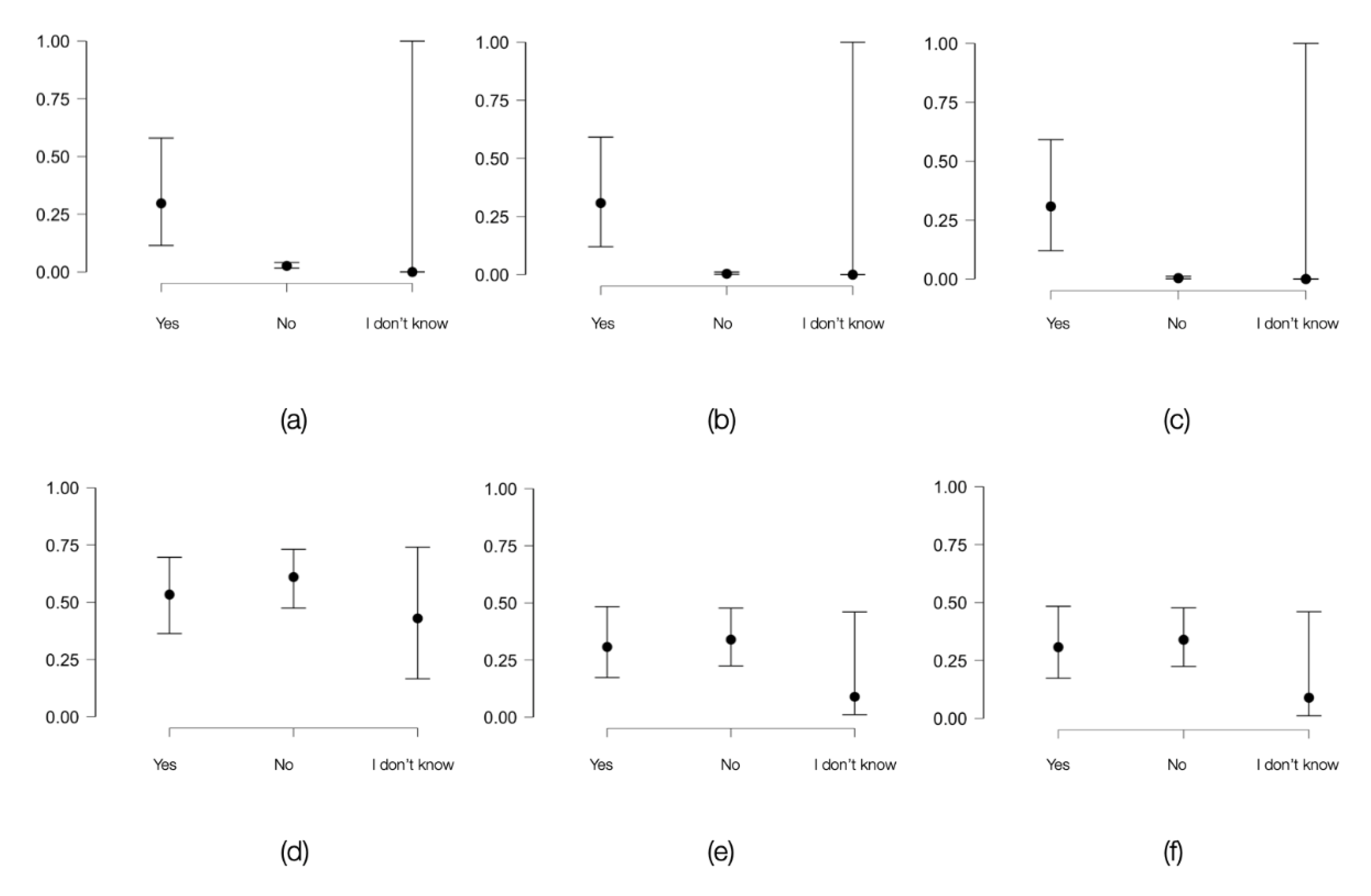 Preprints 111573 g003