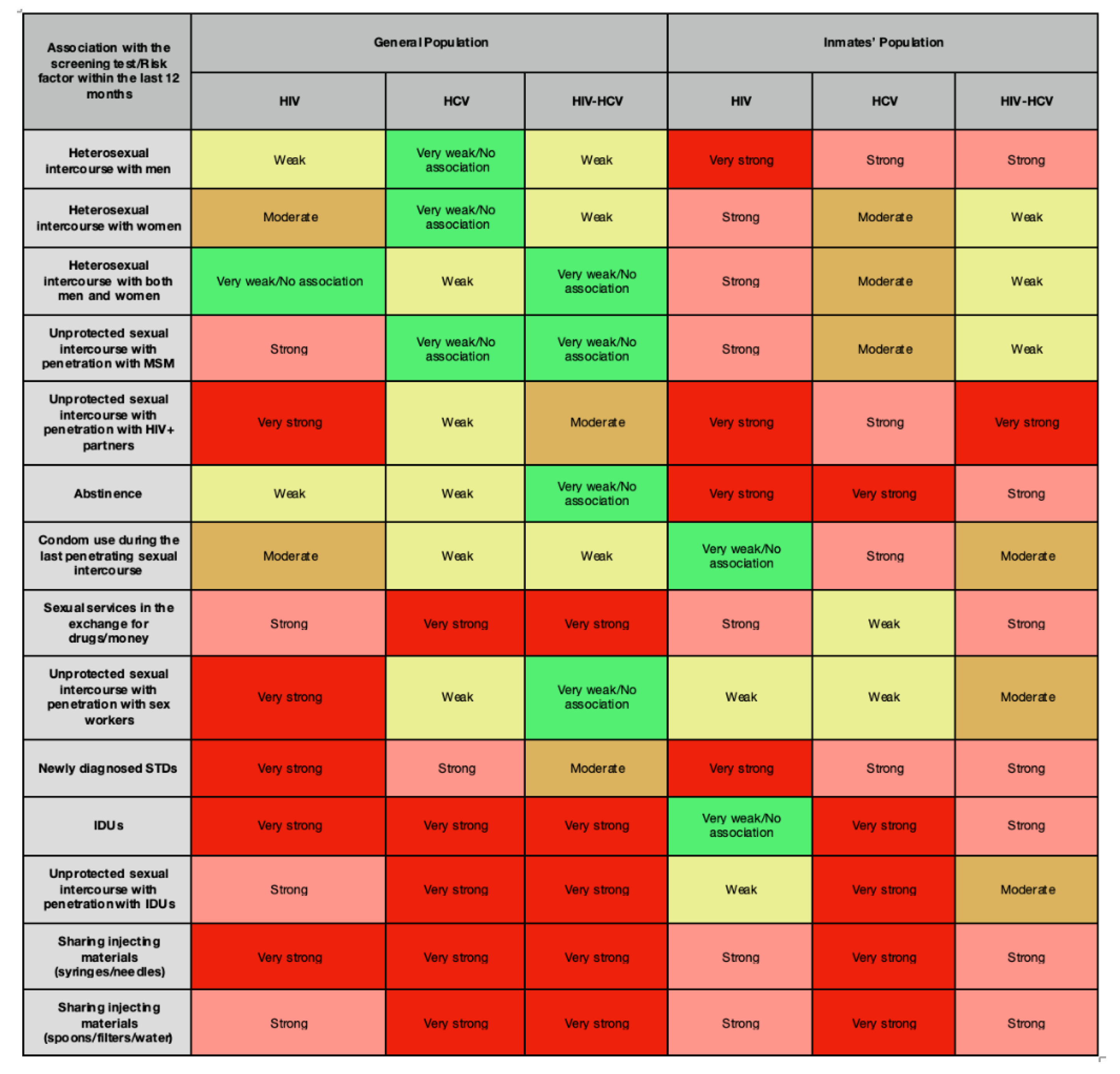 Preprints 111573 g004