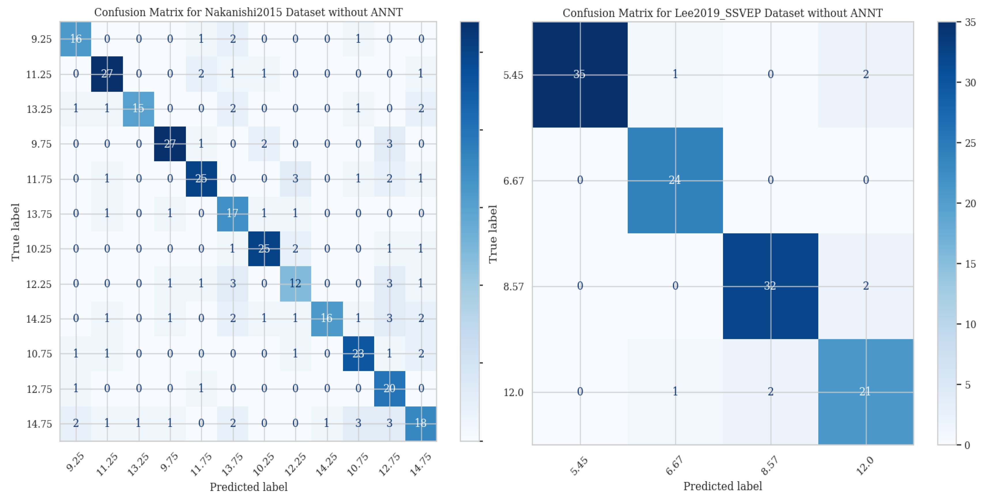 Preprints 111131 g003