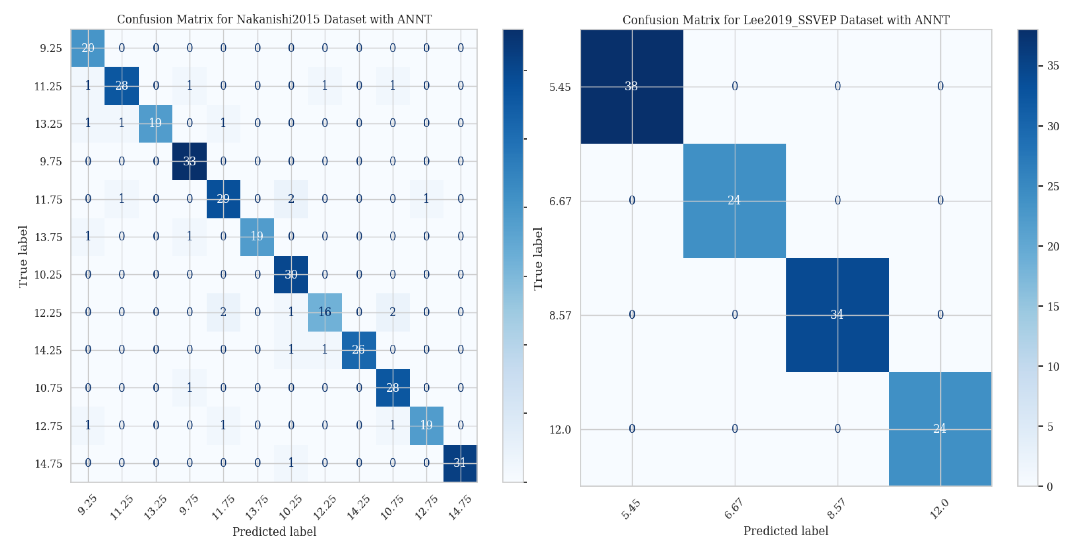 Preprints 111131 g005