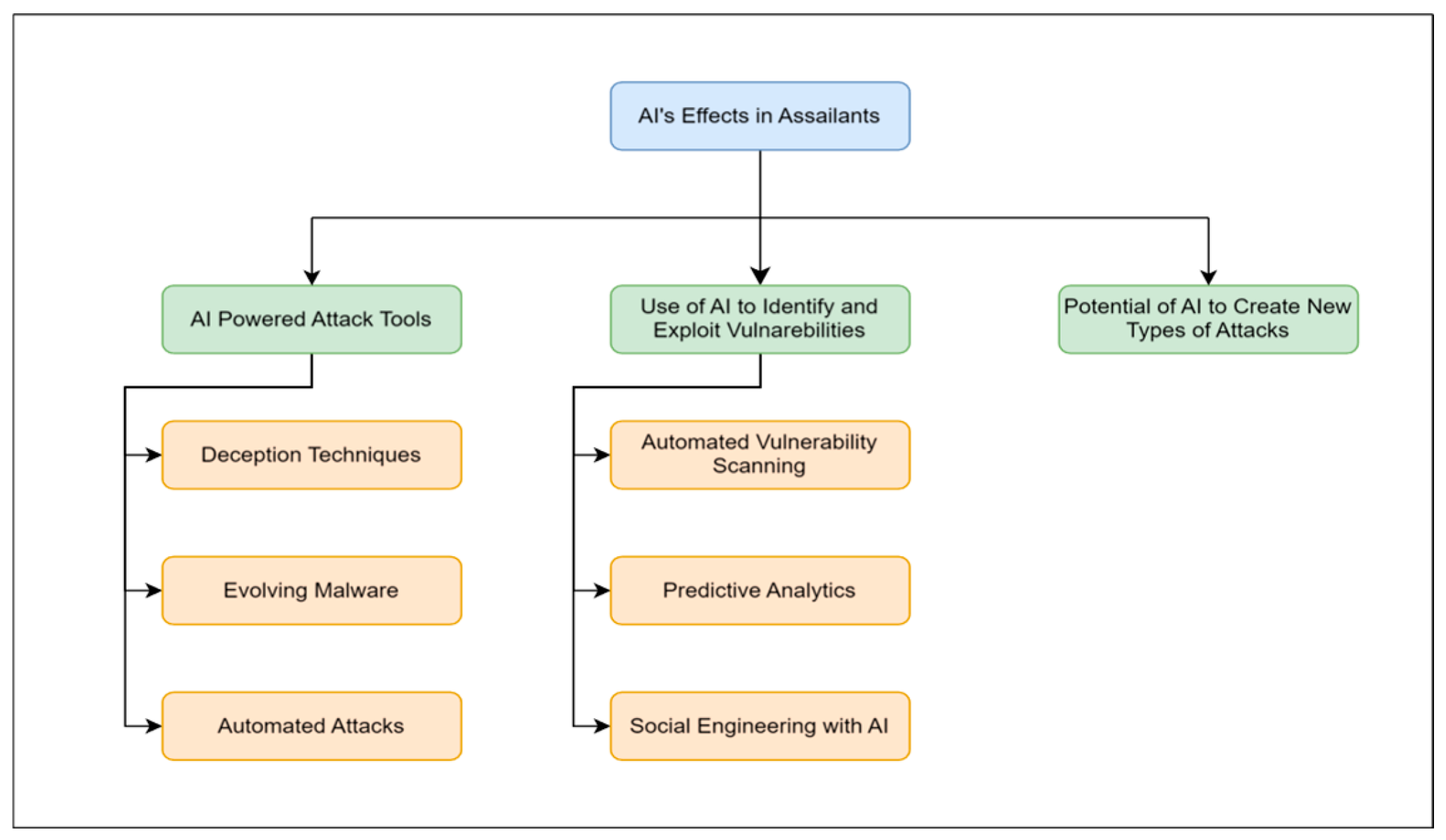 Preprints 117351 g002