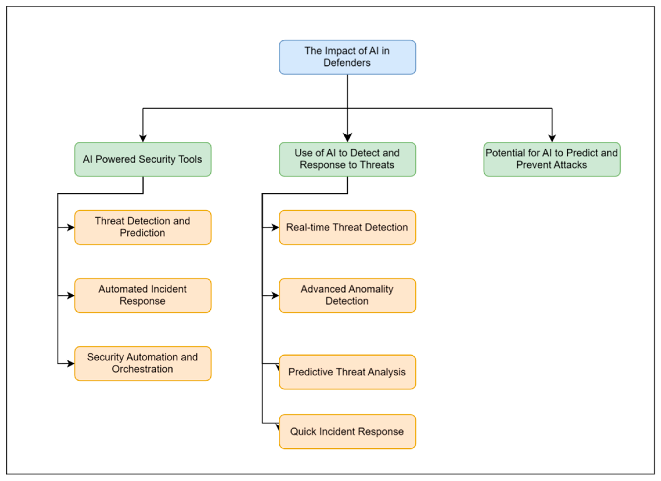 Preprints 117351 g003