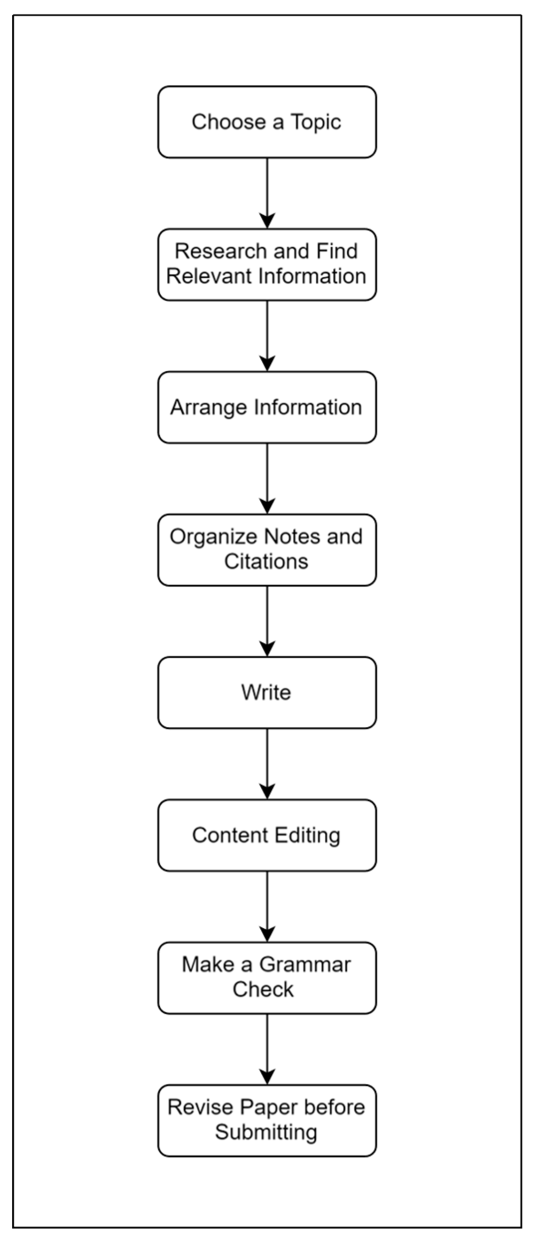 Preprints 117351 g005