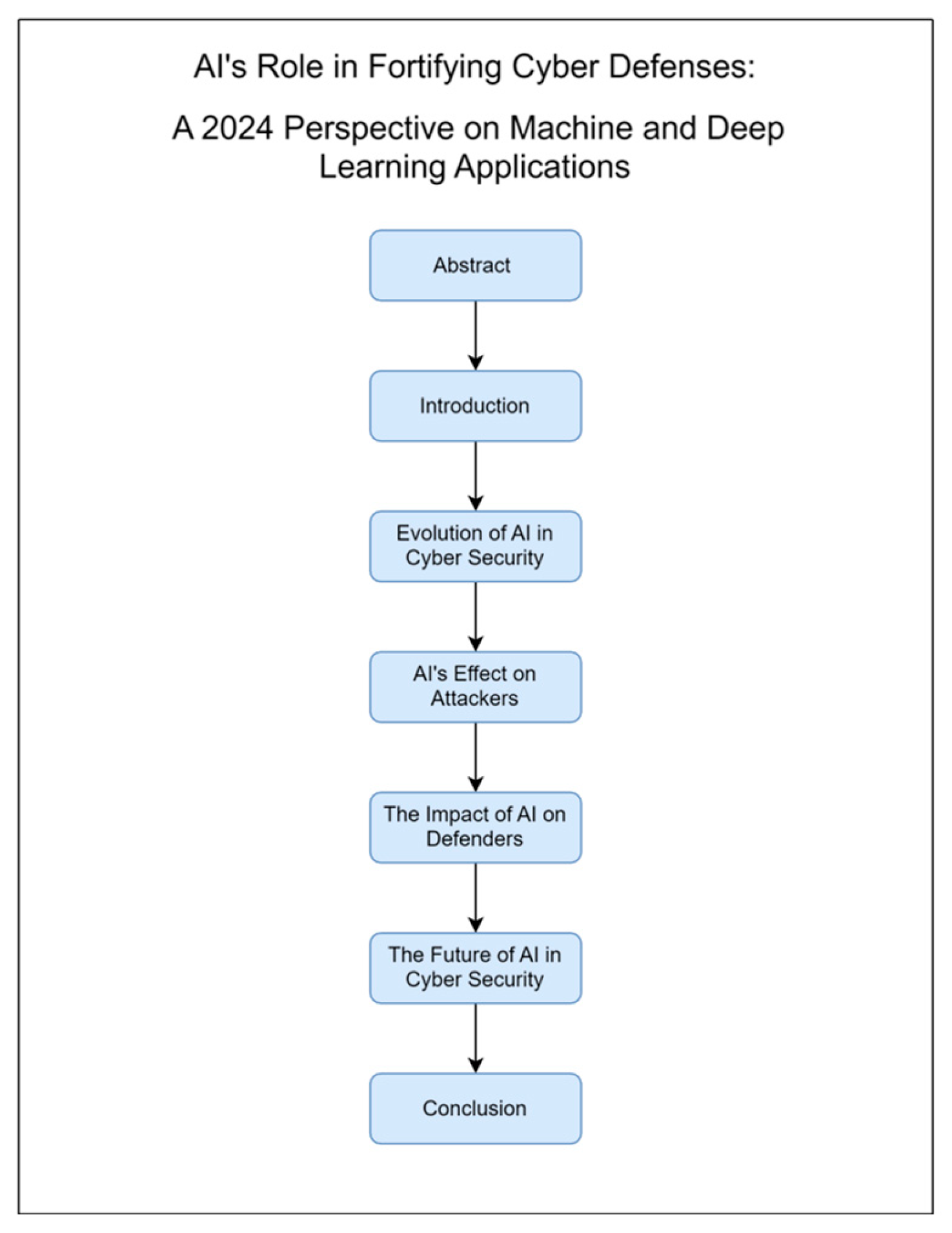 Preprints 117351 g006