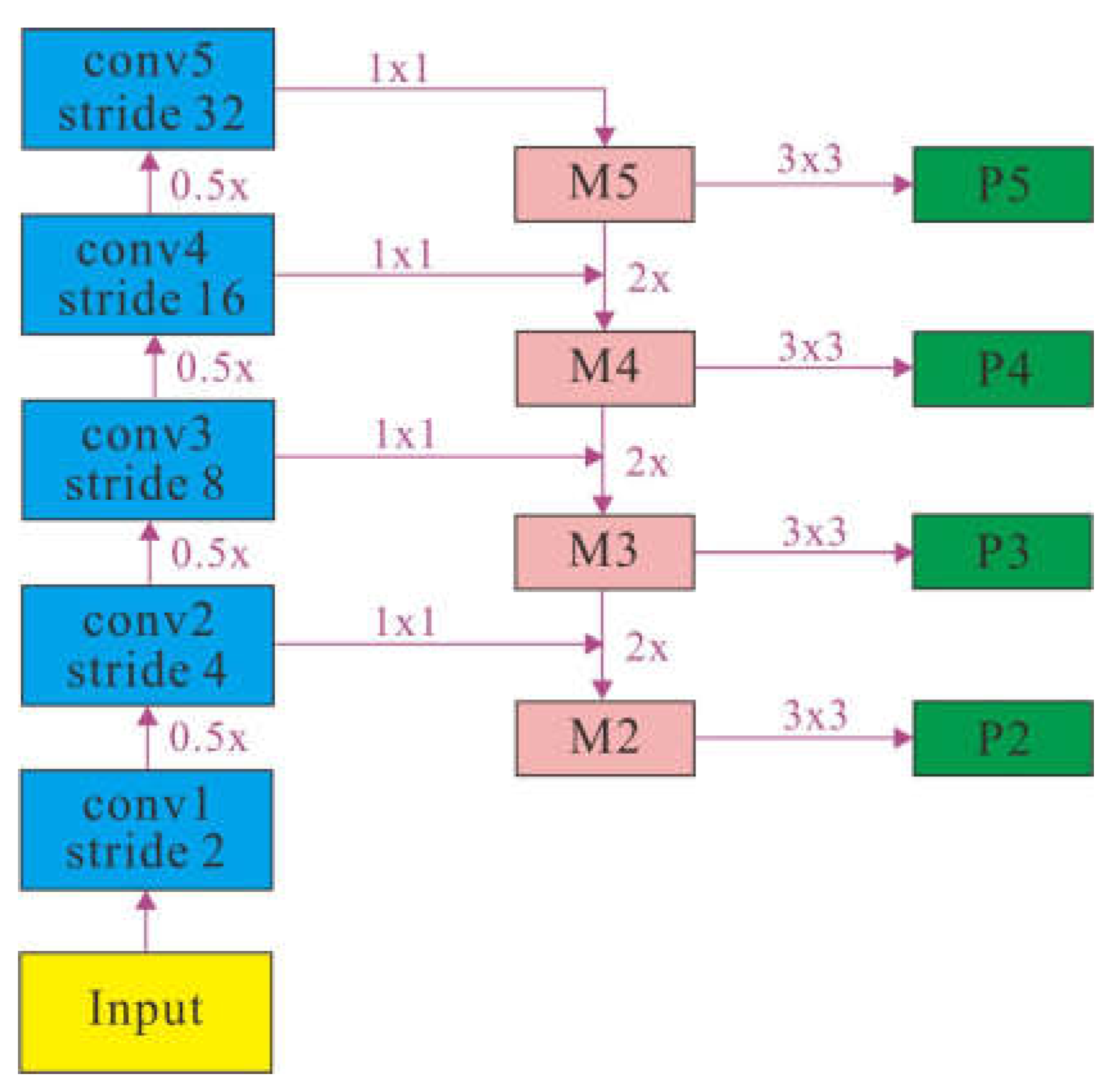 Preprints 75455 g003