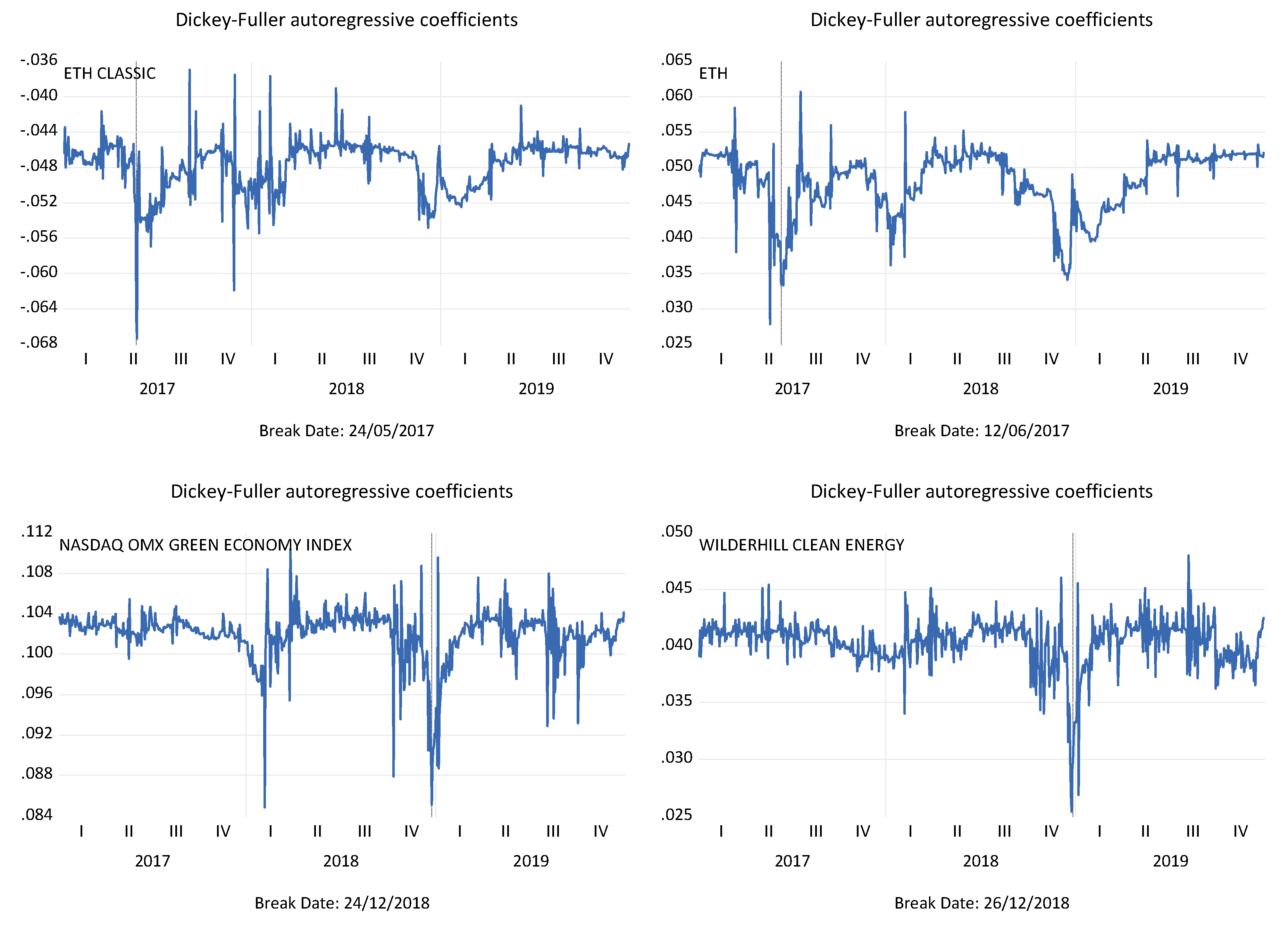 Preprints 76303 g003b