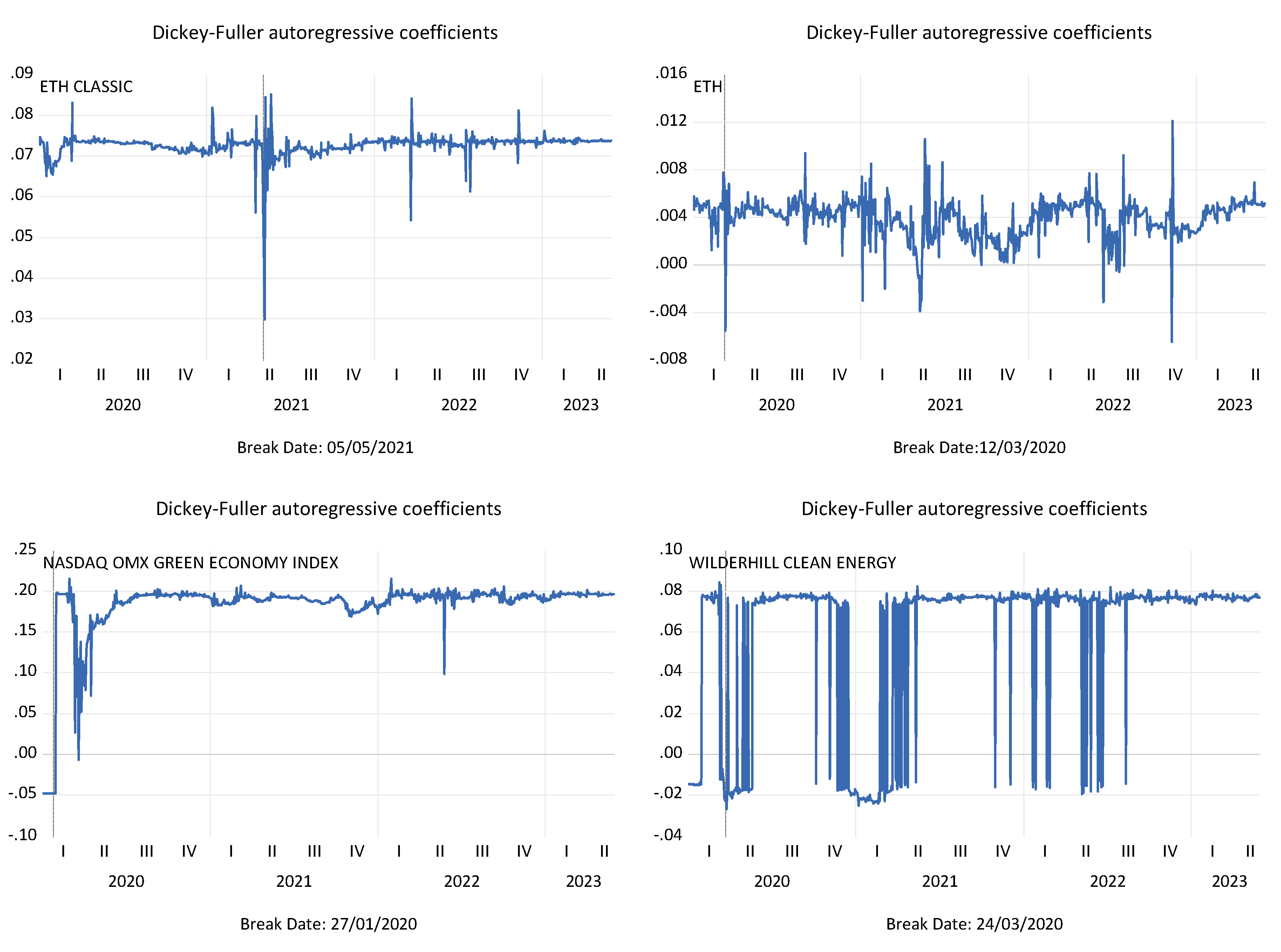 Preprints 76303 g004b