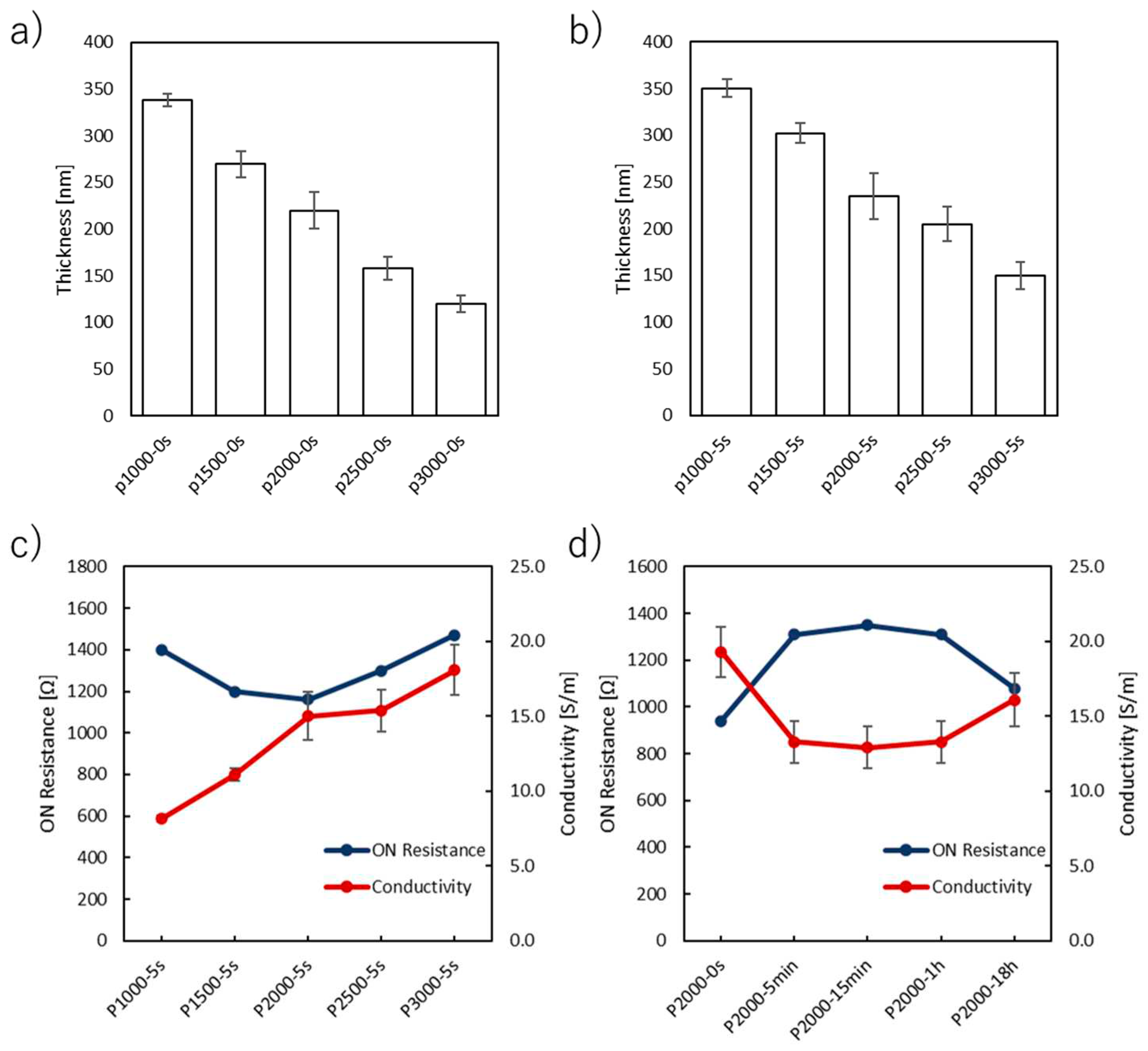 Preprints 90941 g002