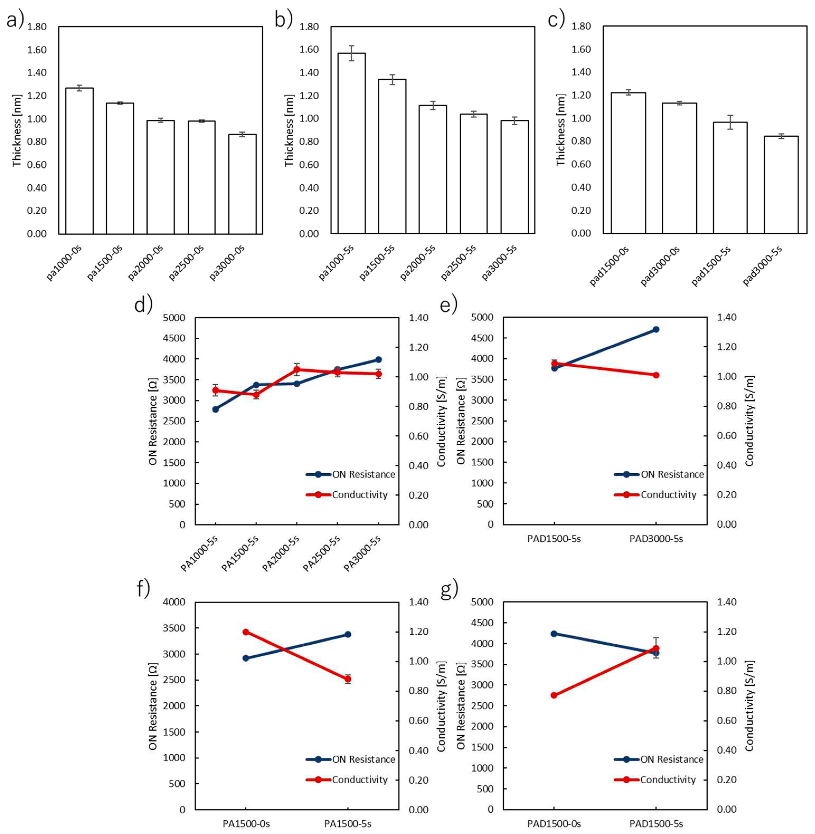 Preprints 90941 g004