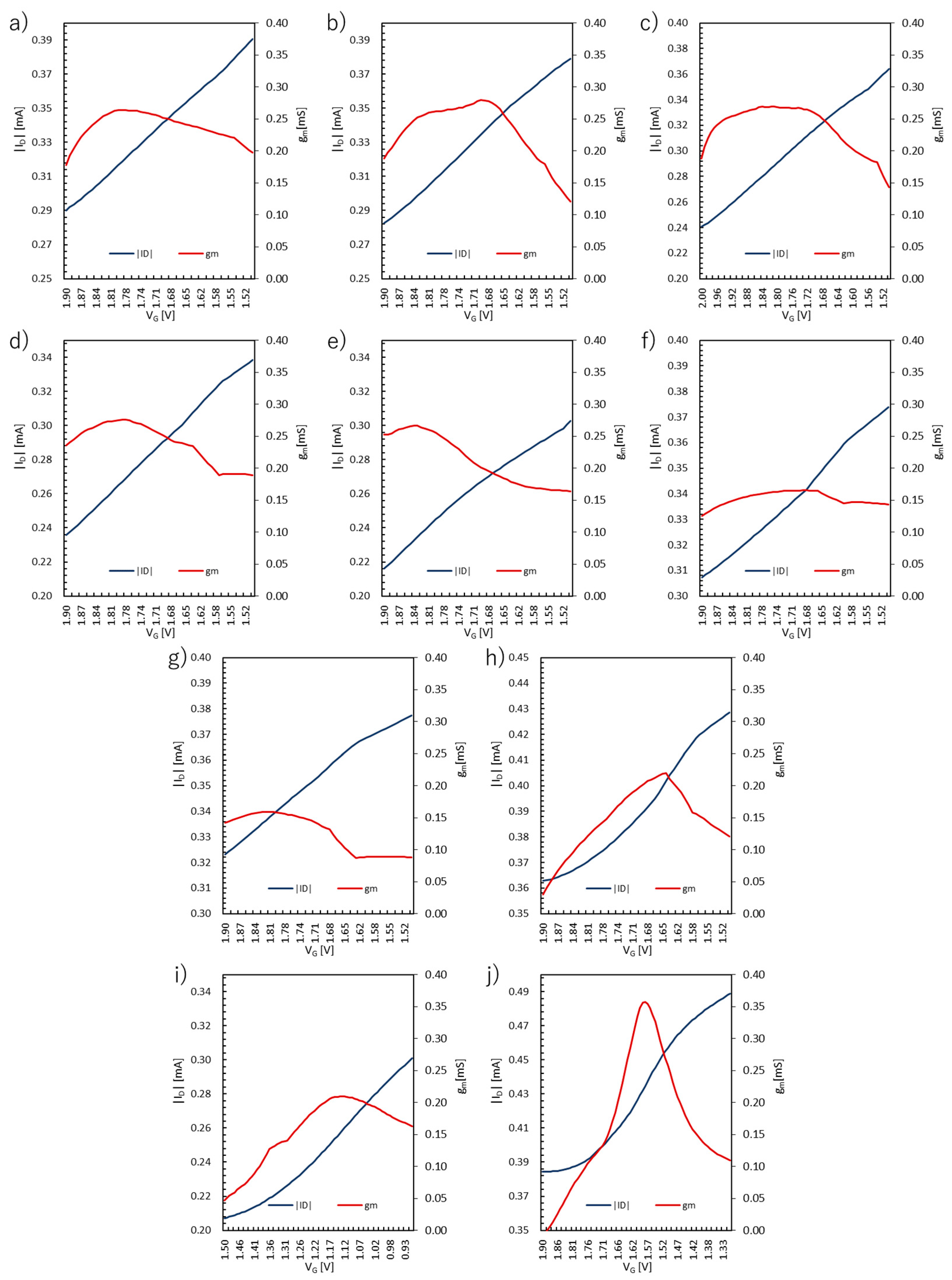 Preprints 90941 g005