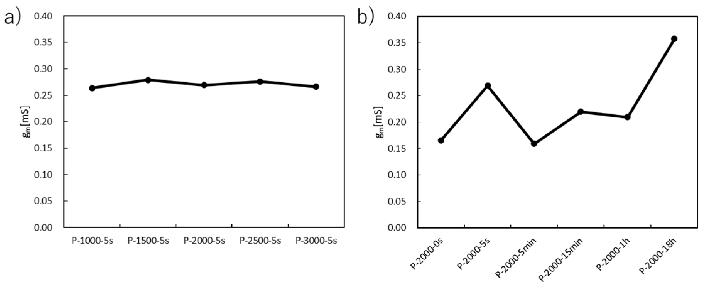 Preprints 90941 g006