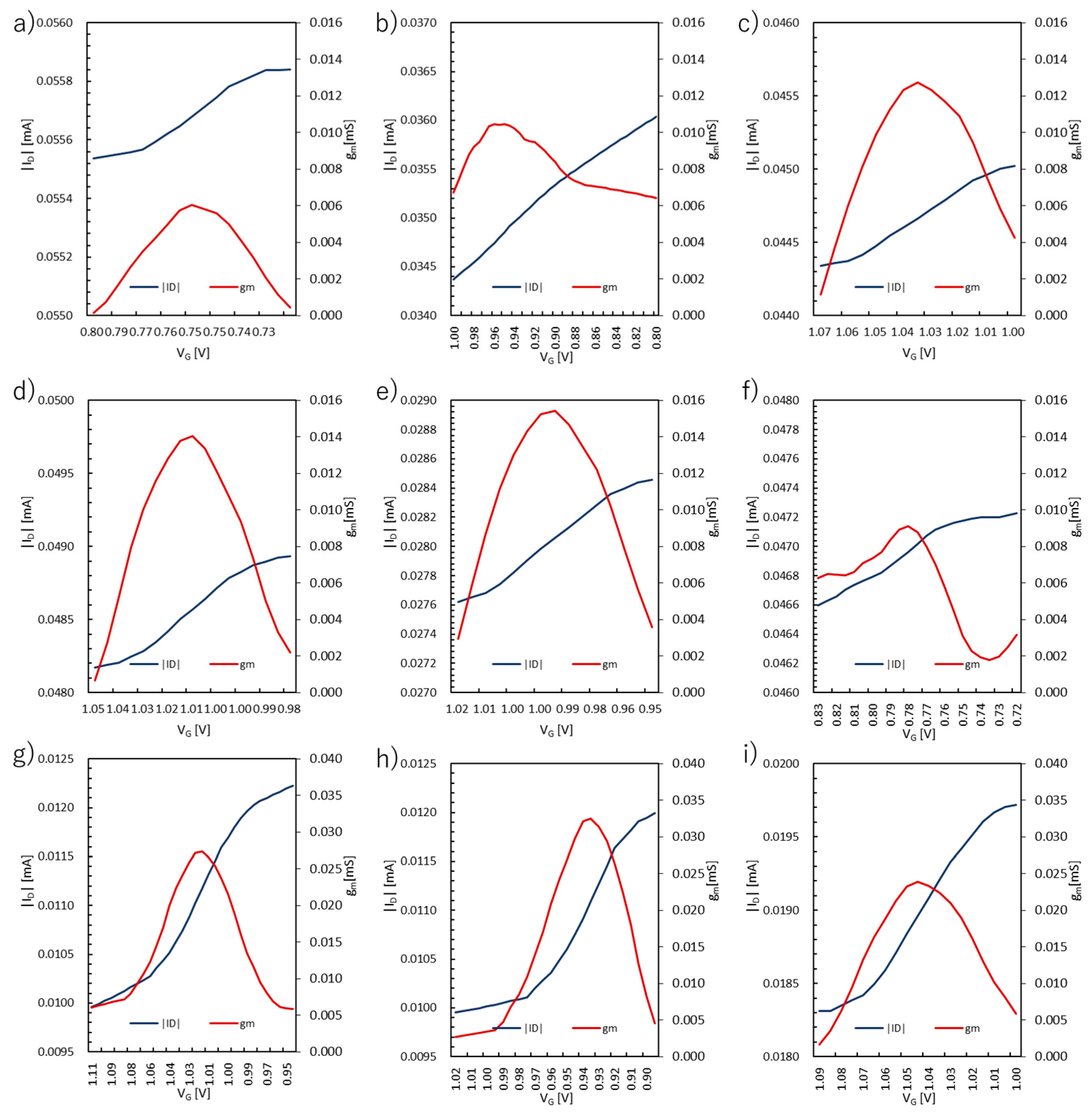 Preprints 90941 g007