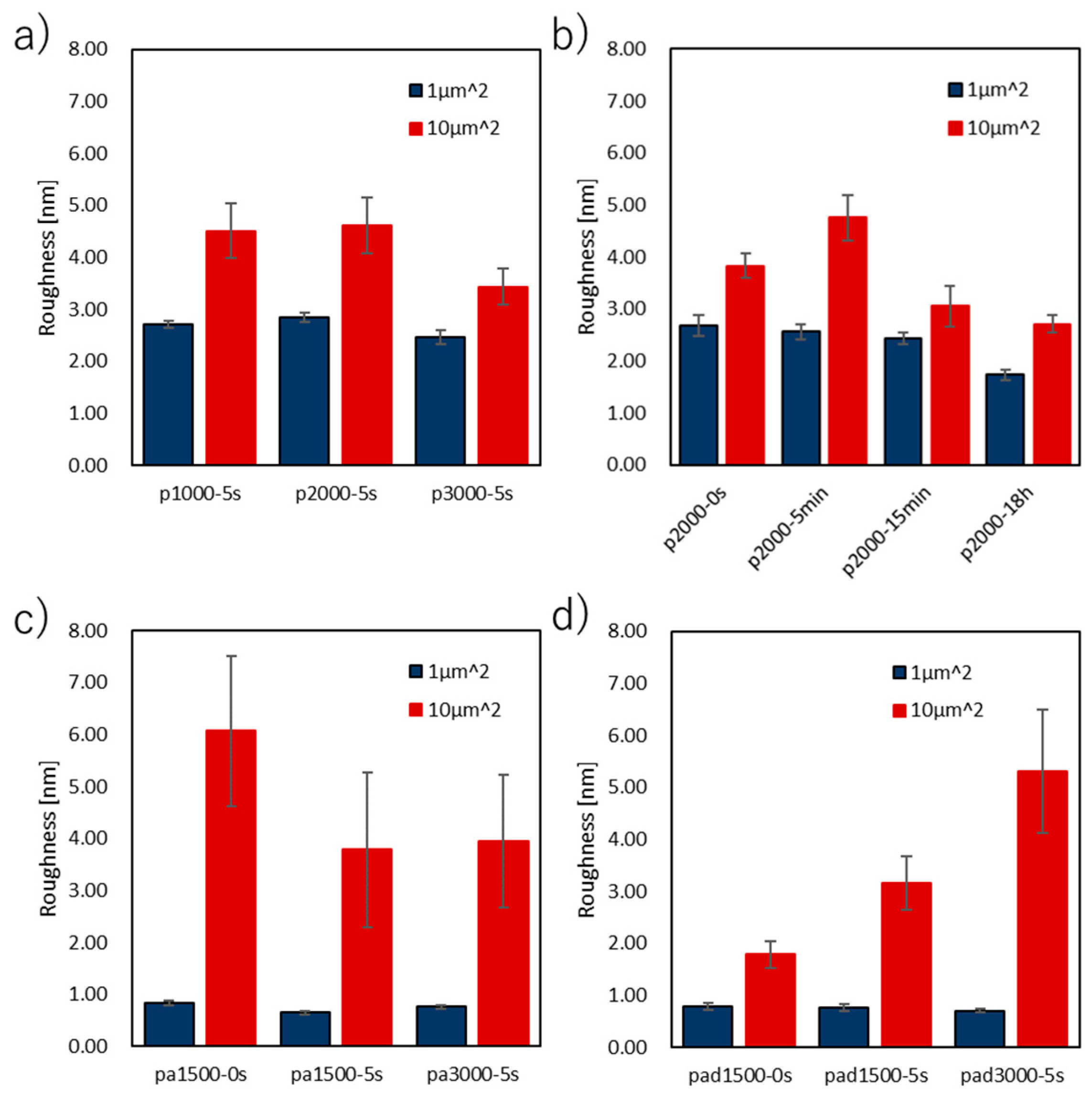 Preprints 90941 g011