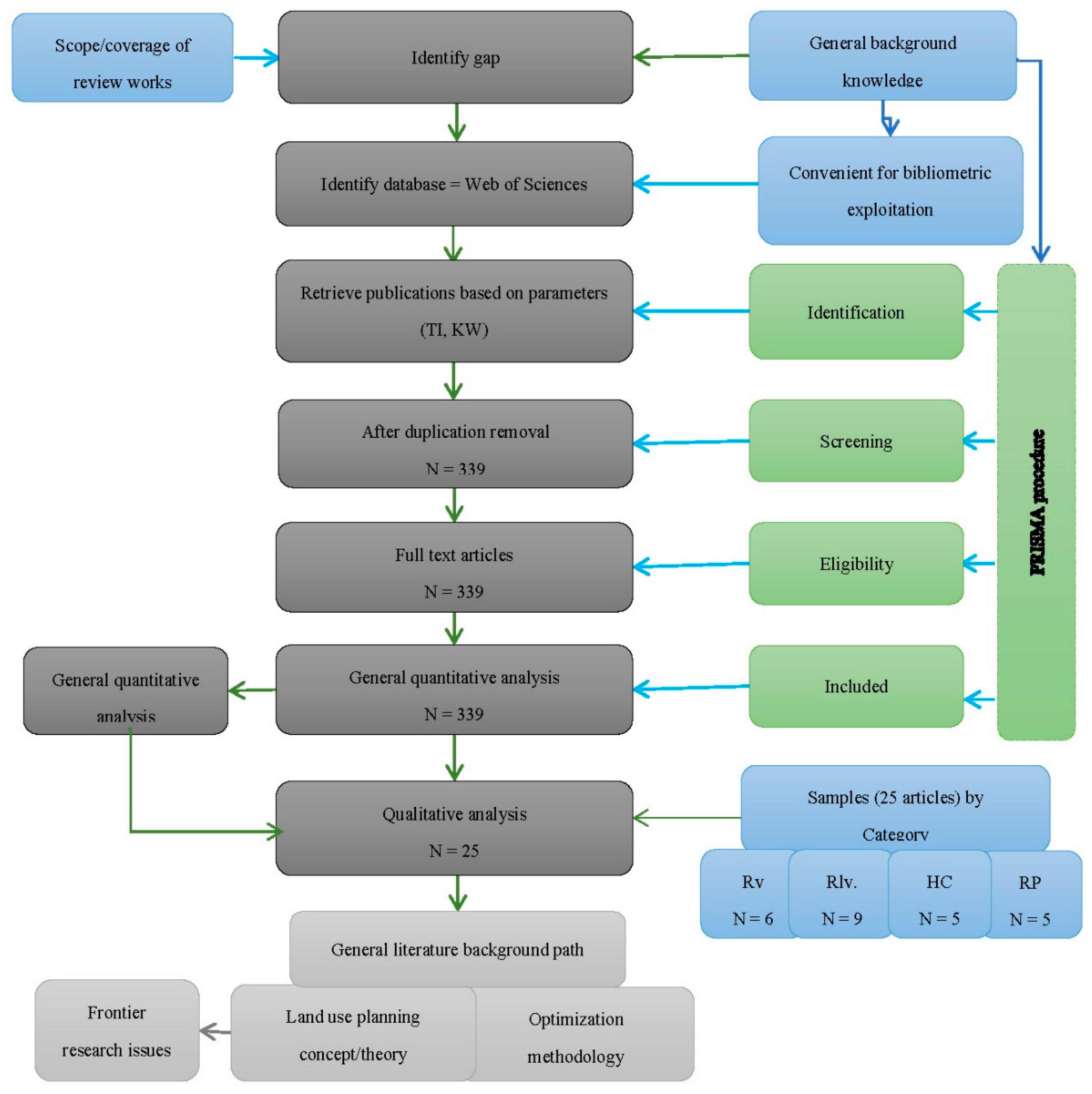 Preprints 85759 g001