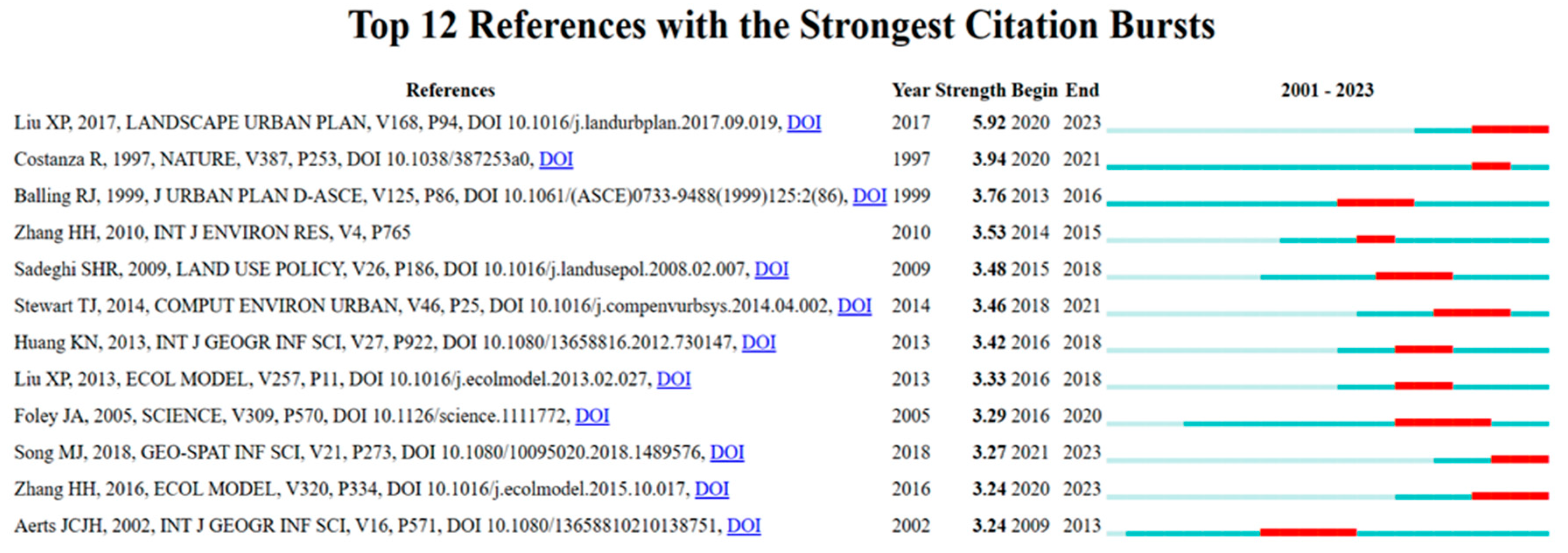 Preprints 85759 i002