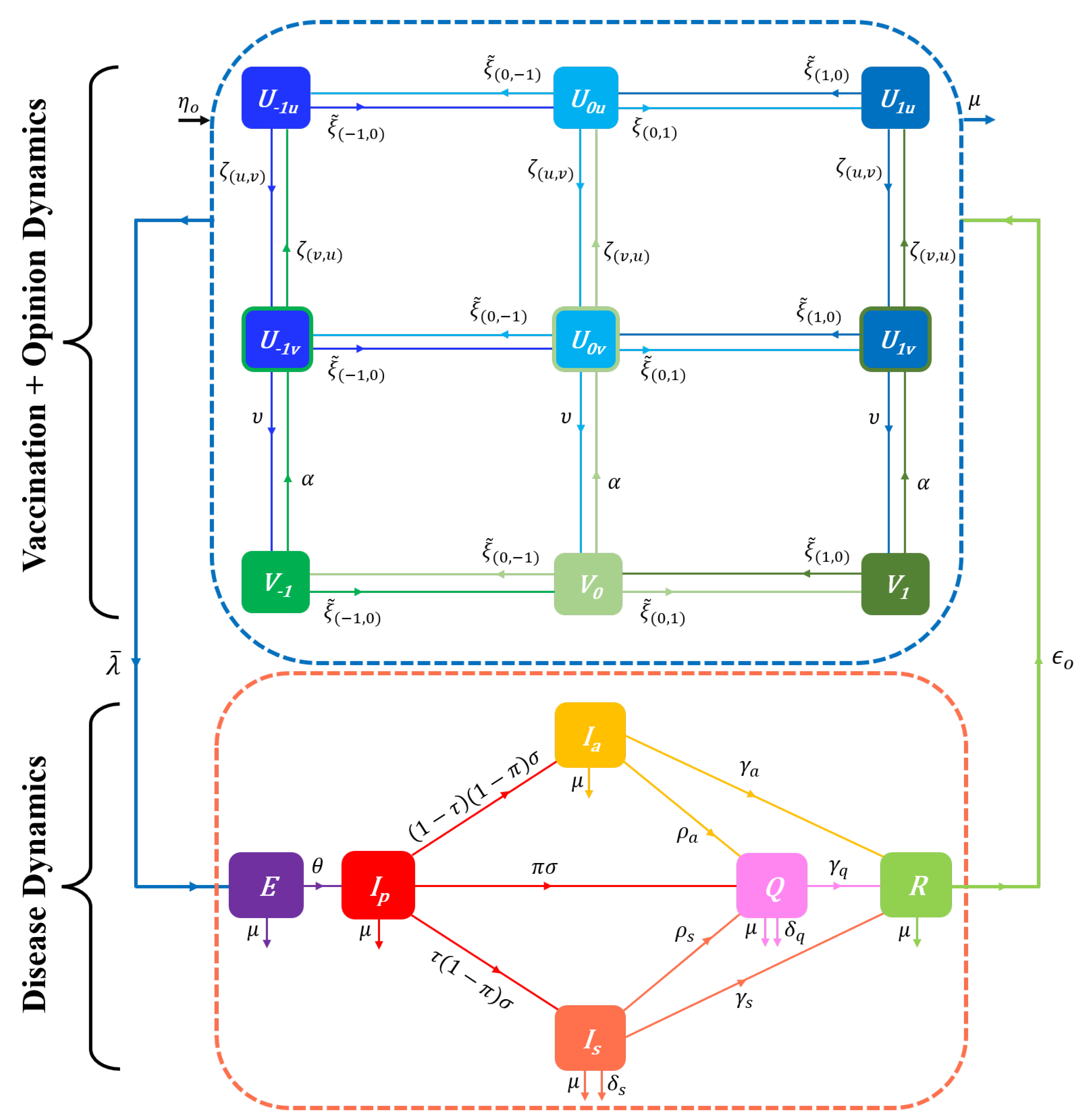 Preprints 74378 g002