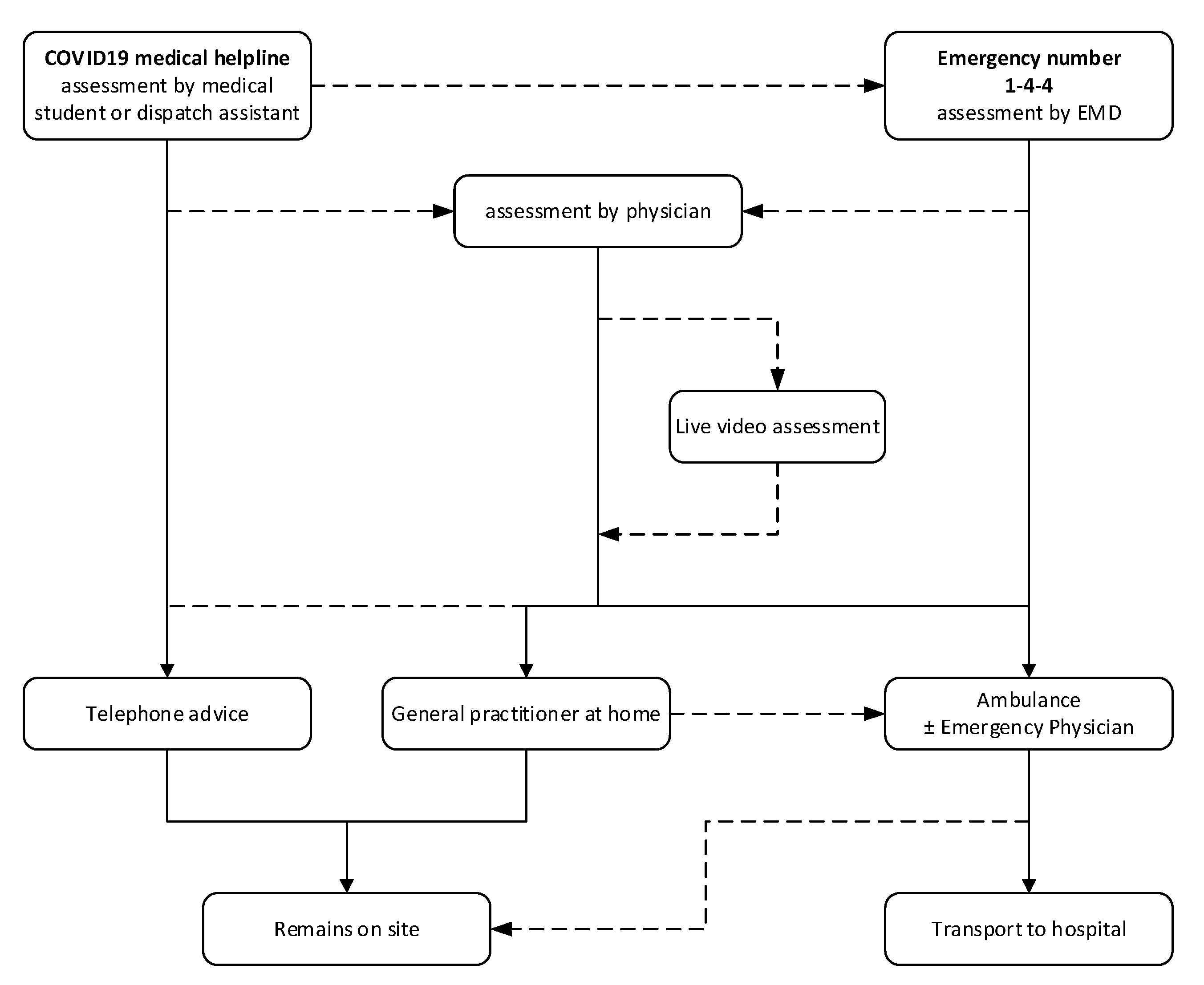 Preprints 67785 g001