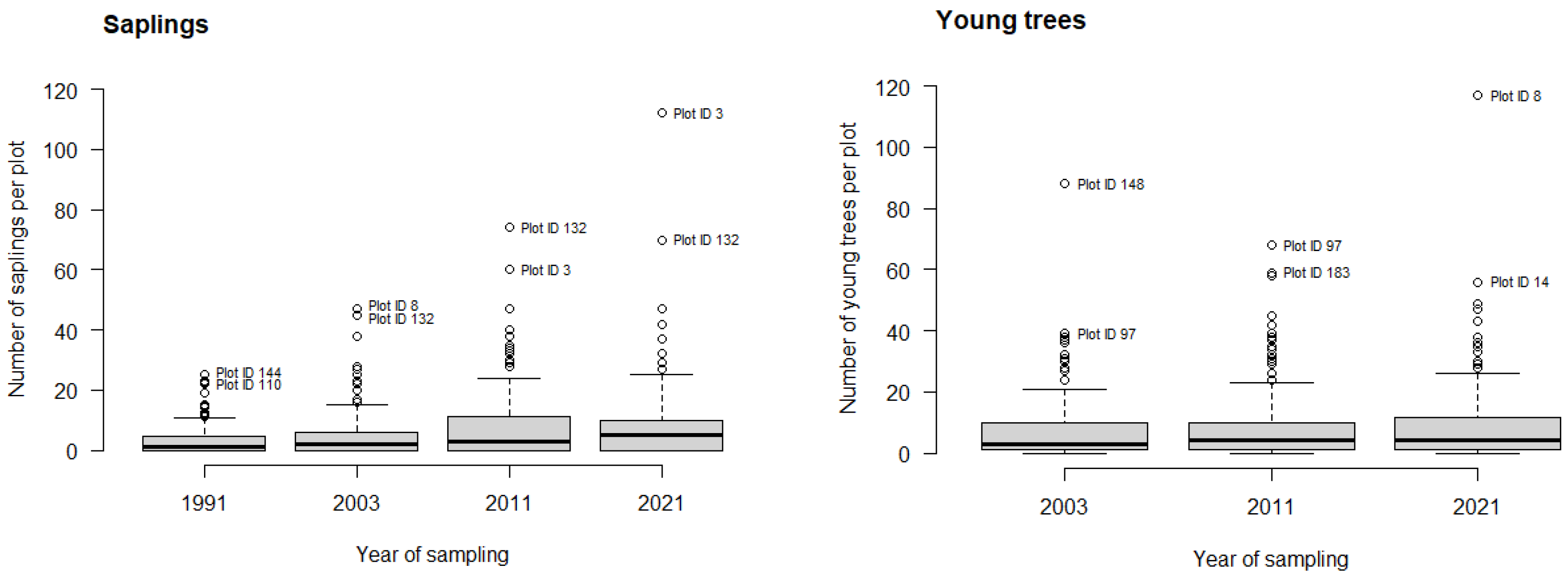 Preprints 70043 g003