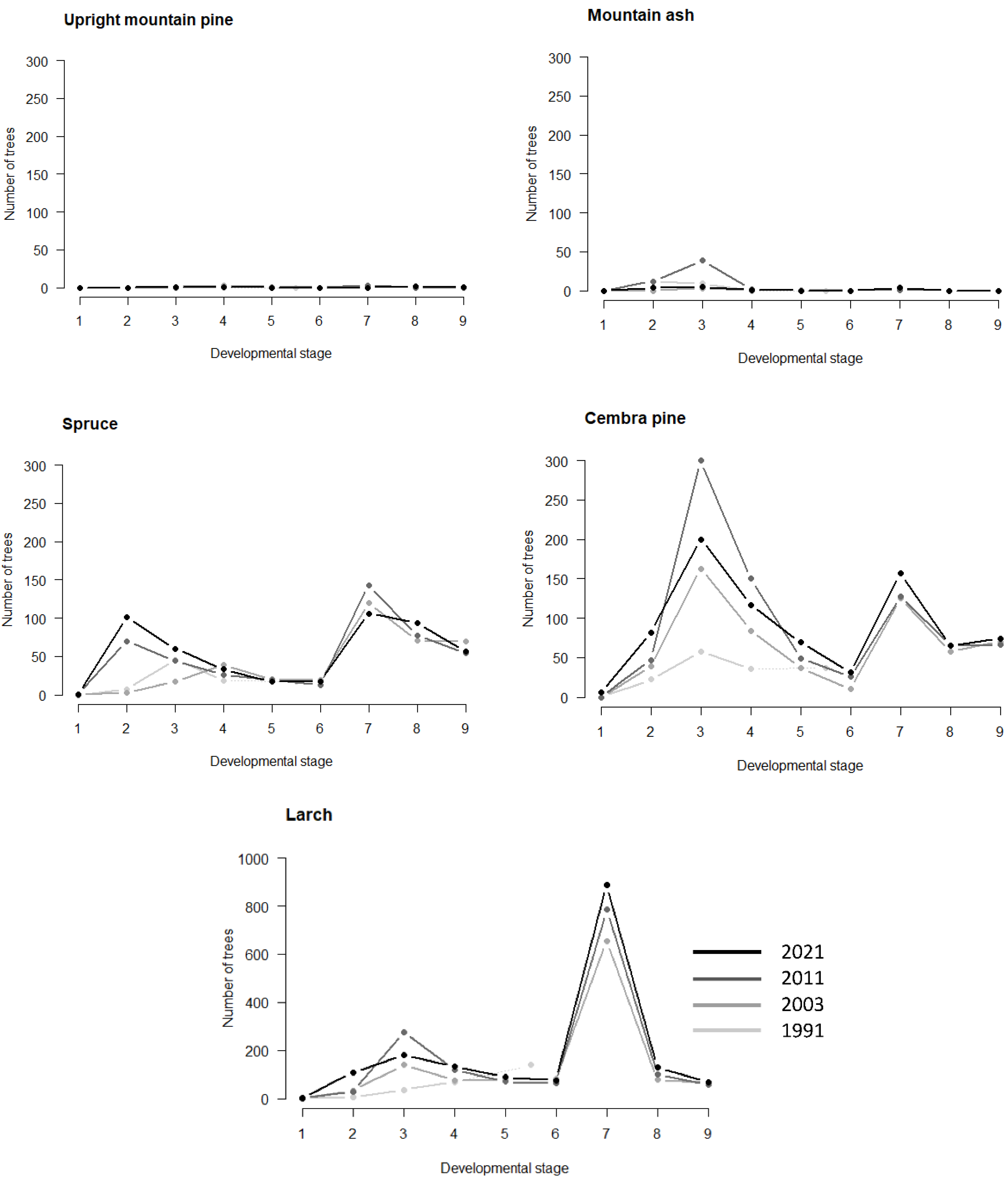 Preprints 70043 g005