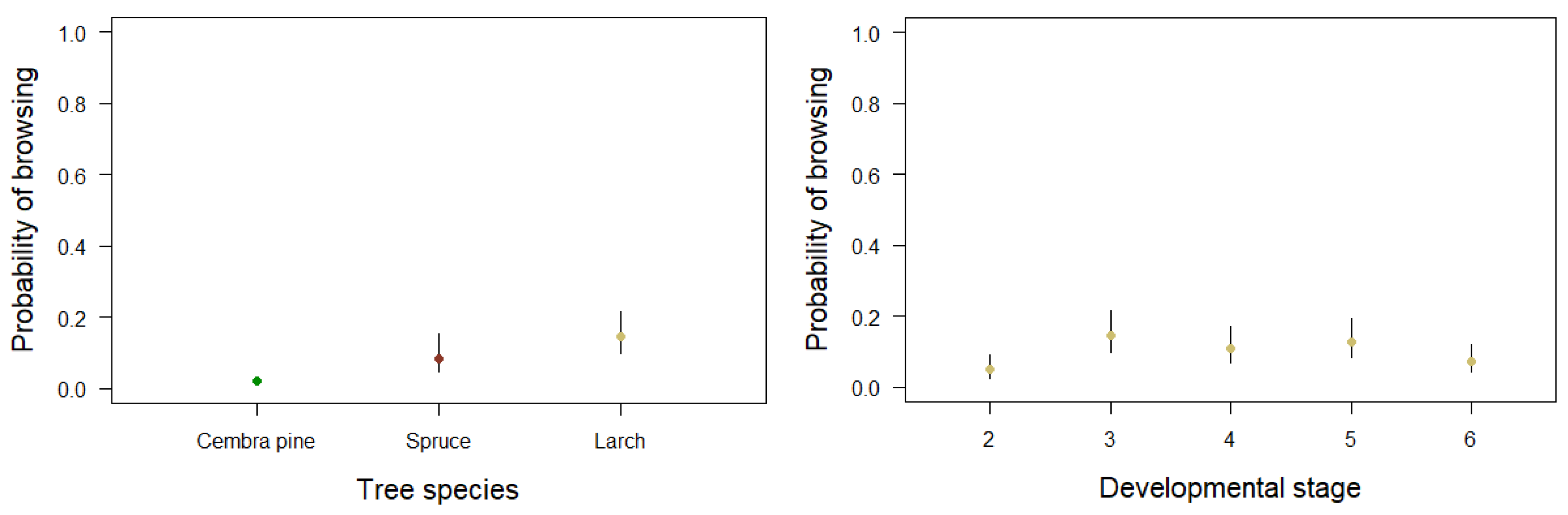 Preprints 70043 g006