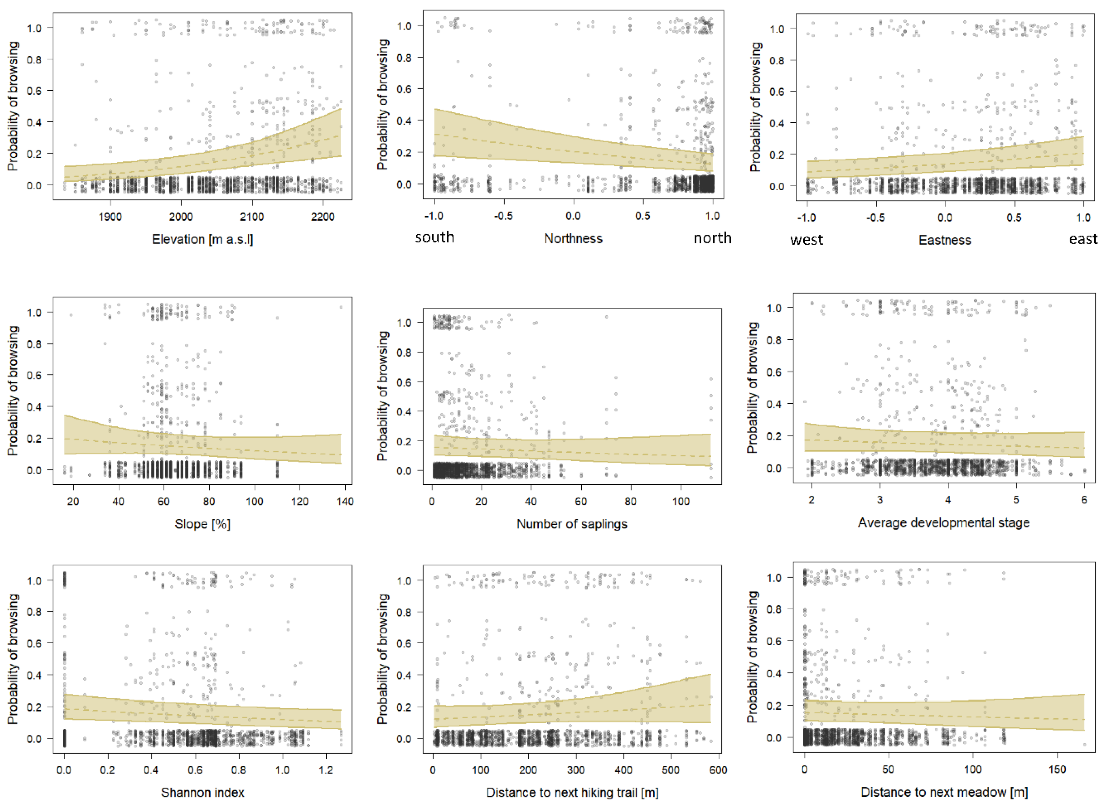 Preprints 70043 g007