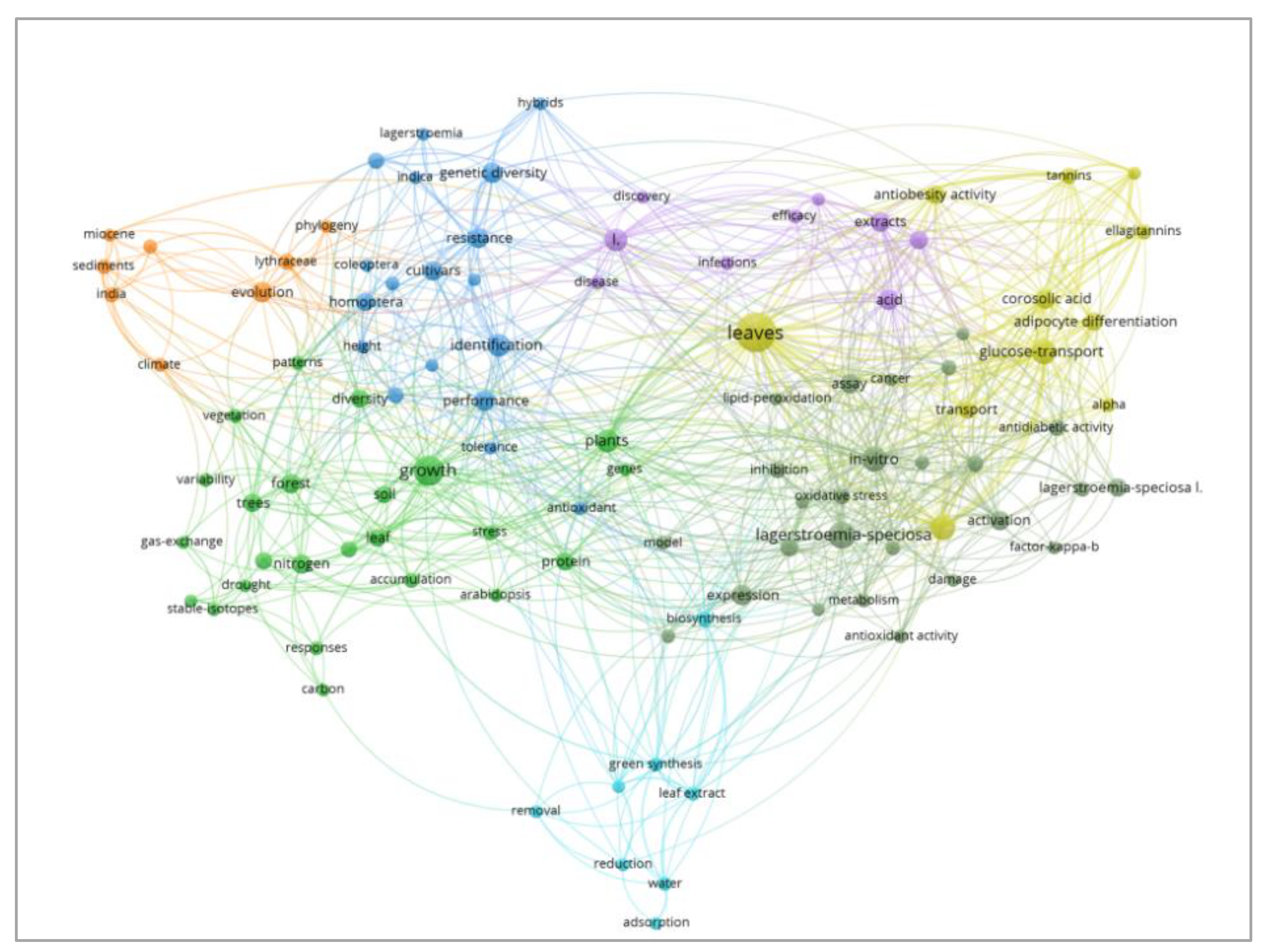 Preprints 83640 g004