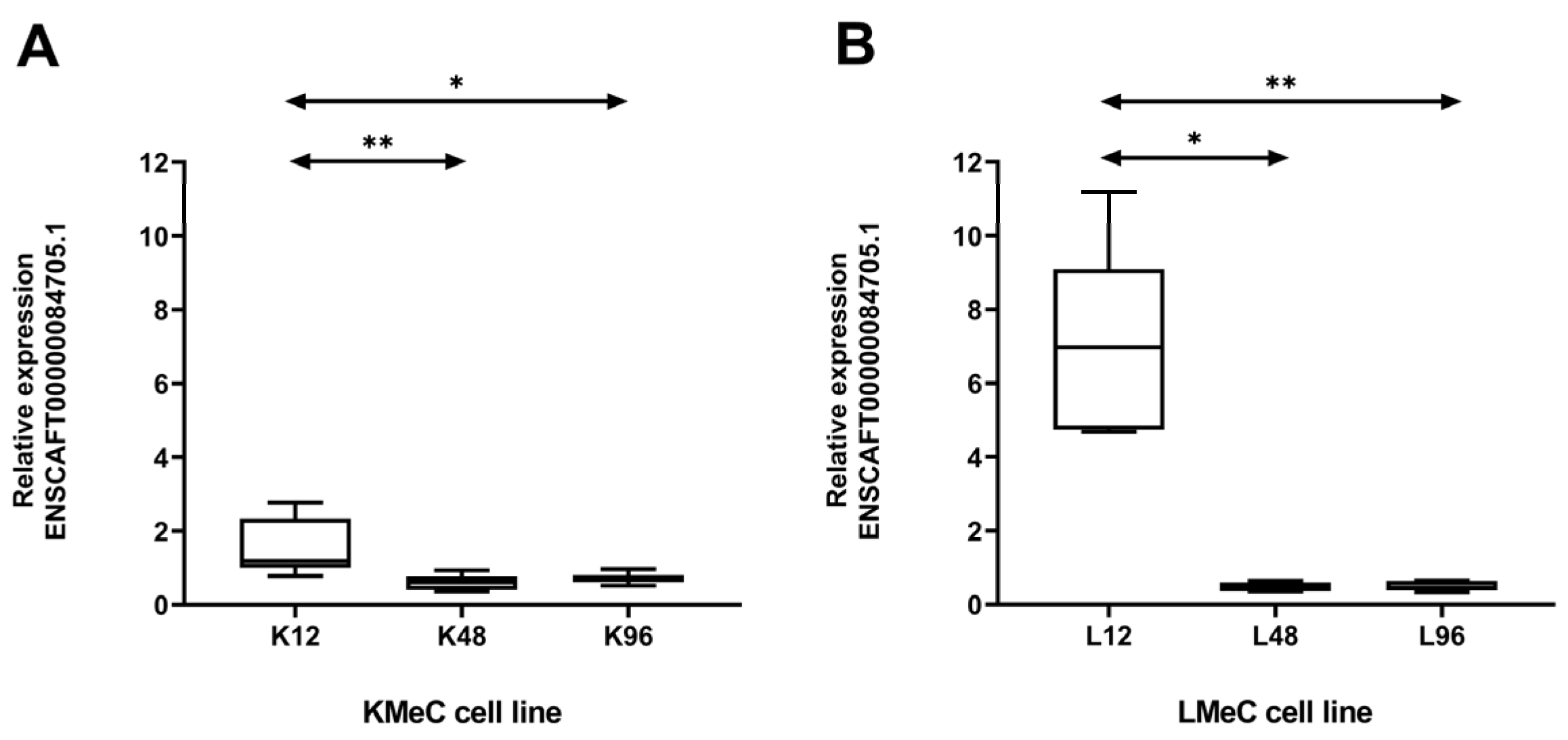 Preprints 111207 g004