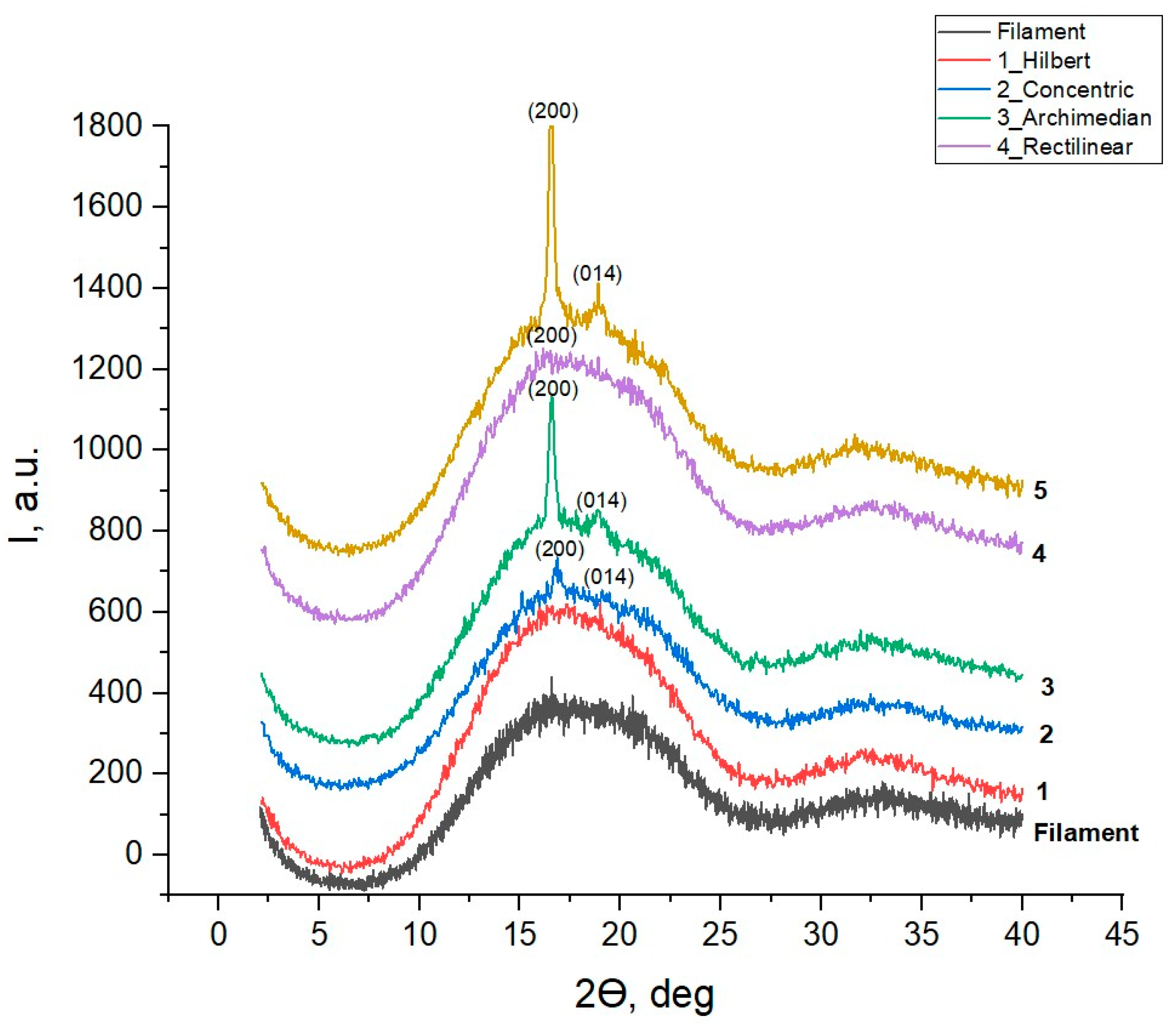 Preprints 102930 g005