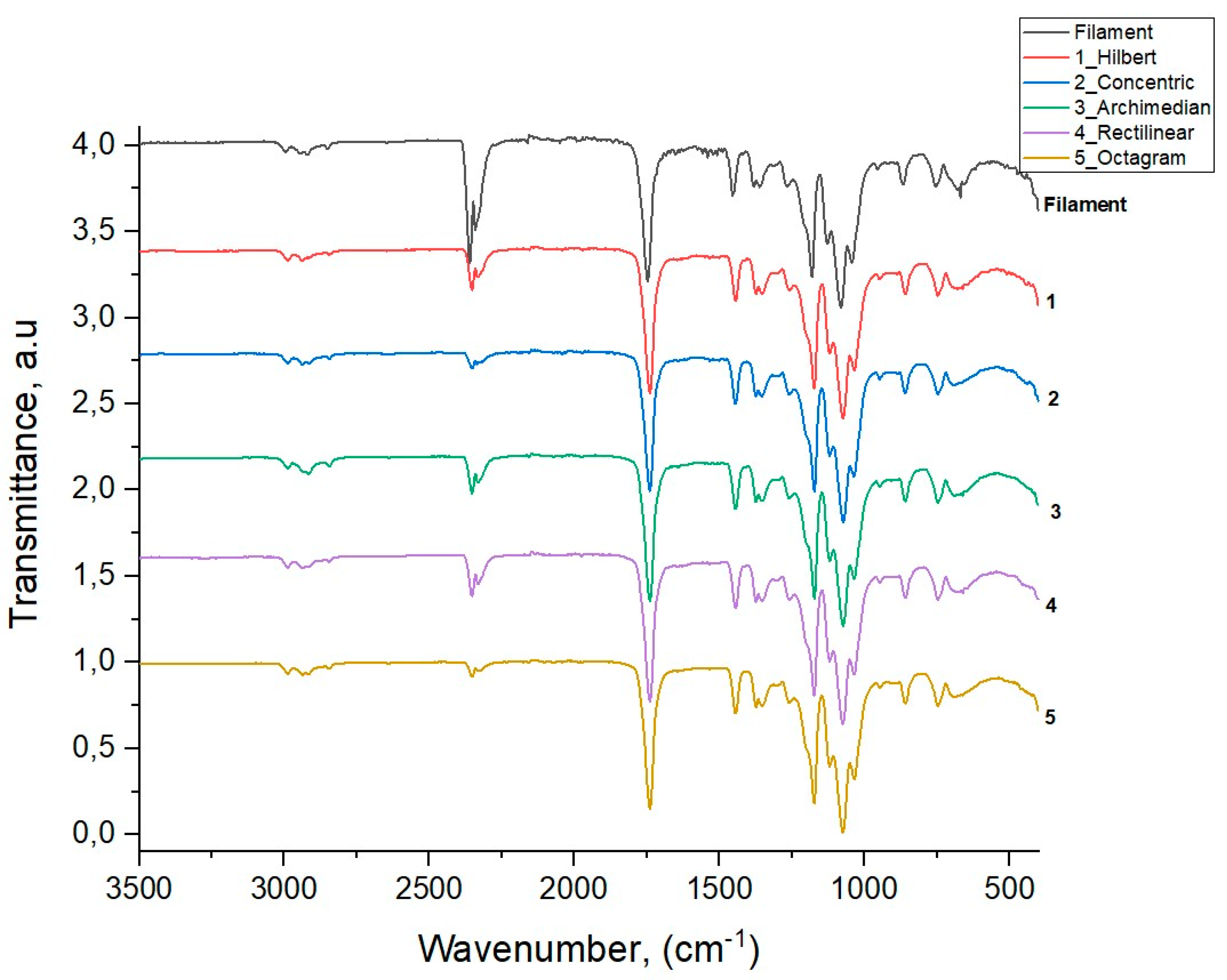 Preprints 102930 g006