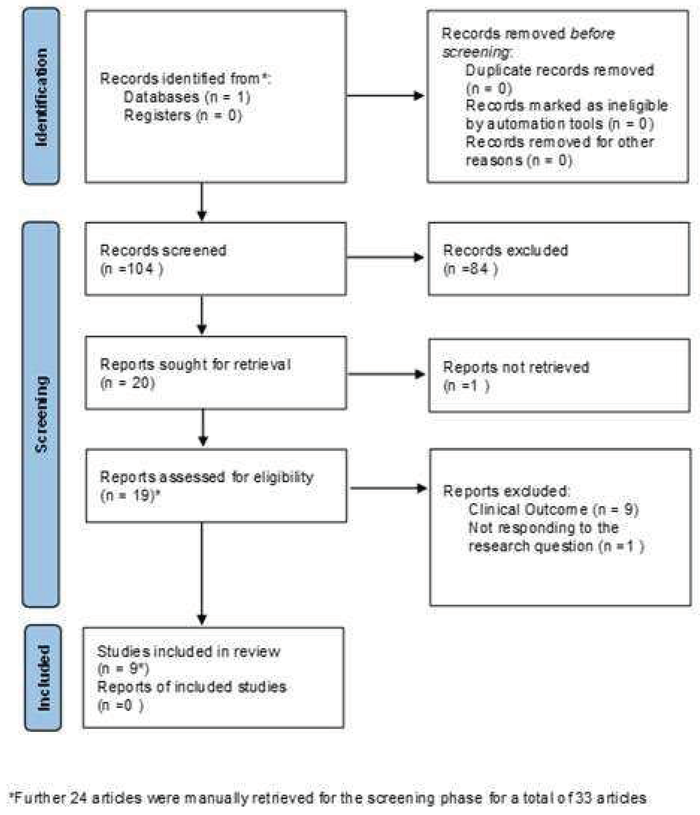 Preprints 70005 g003