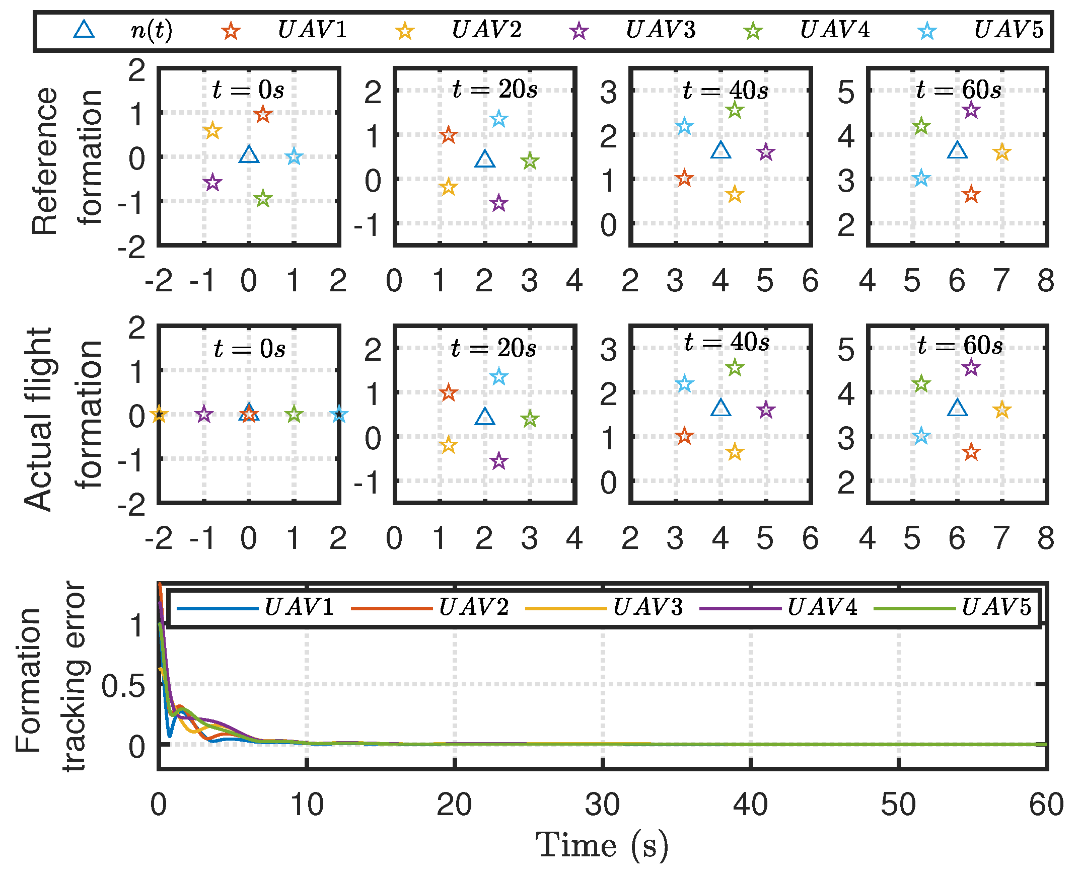 Preprints 83749 g001