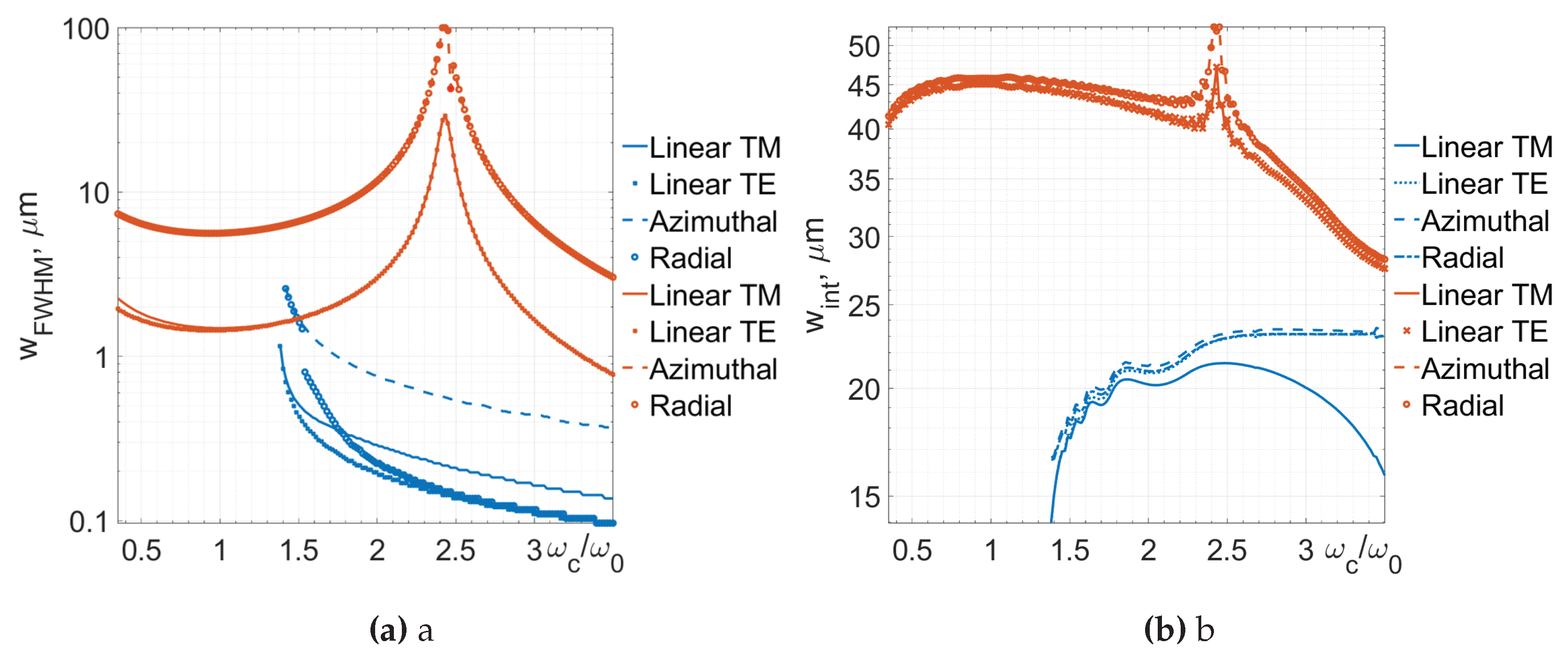 Preprints 103317 g014