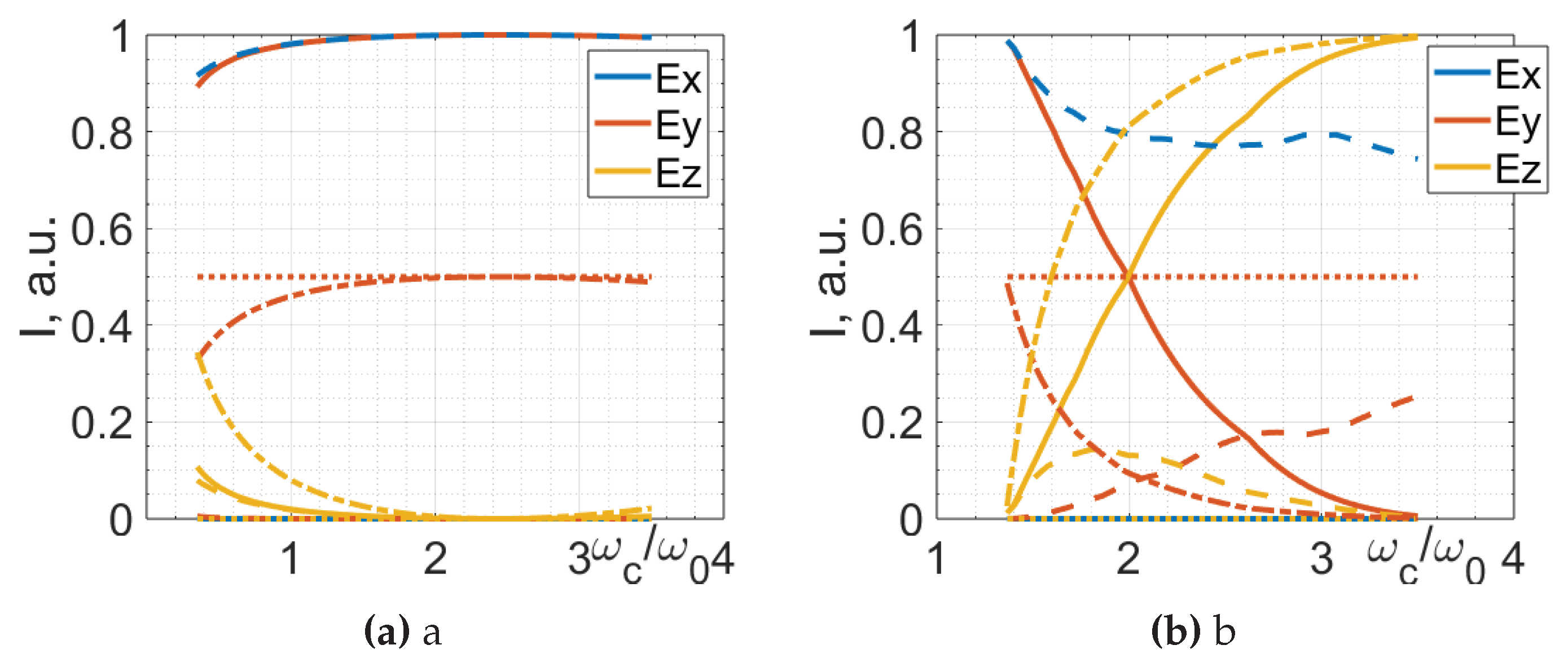 Preprints 103317 g015