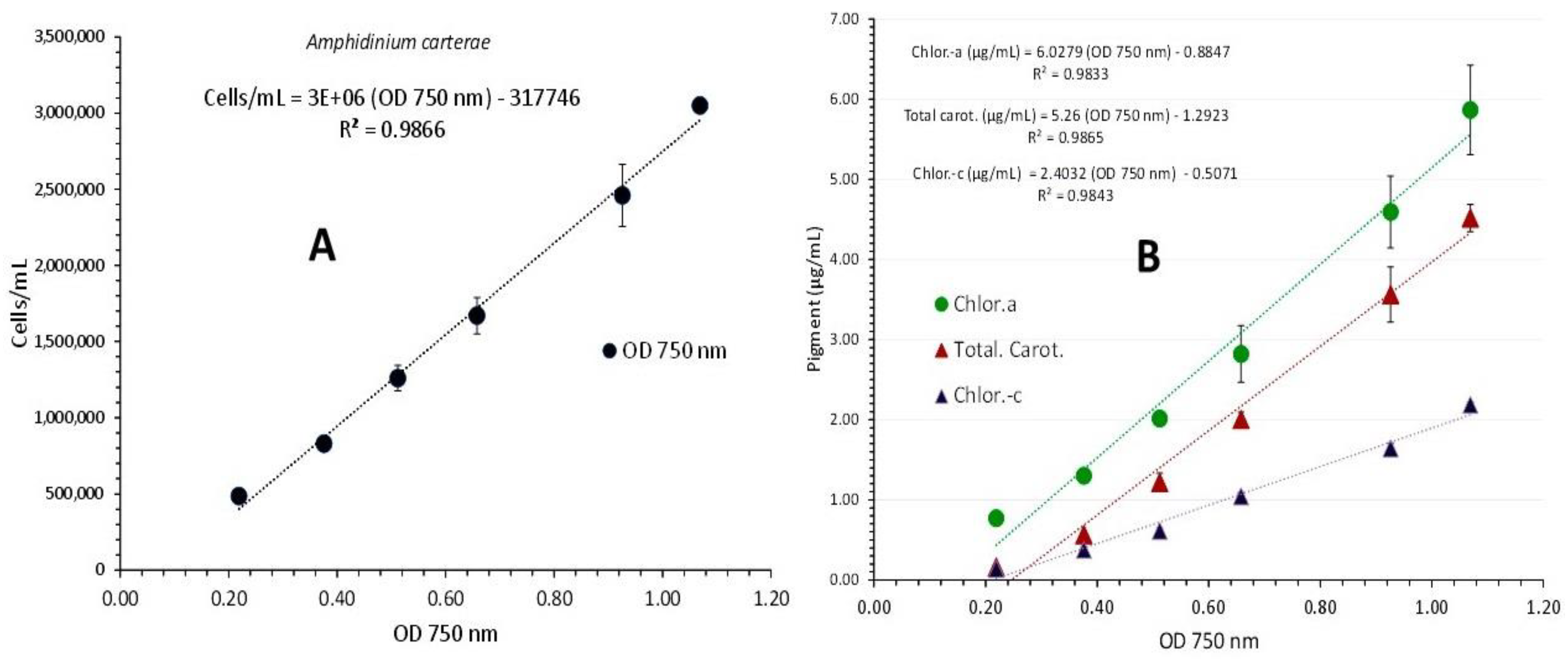 Preprints 77348 g003