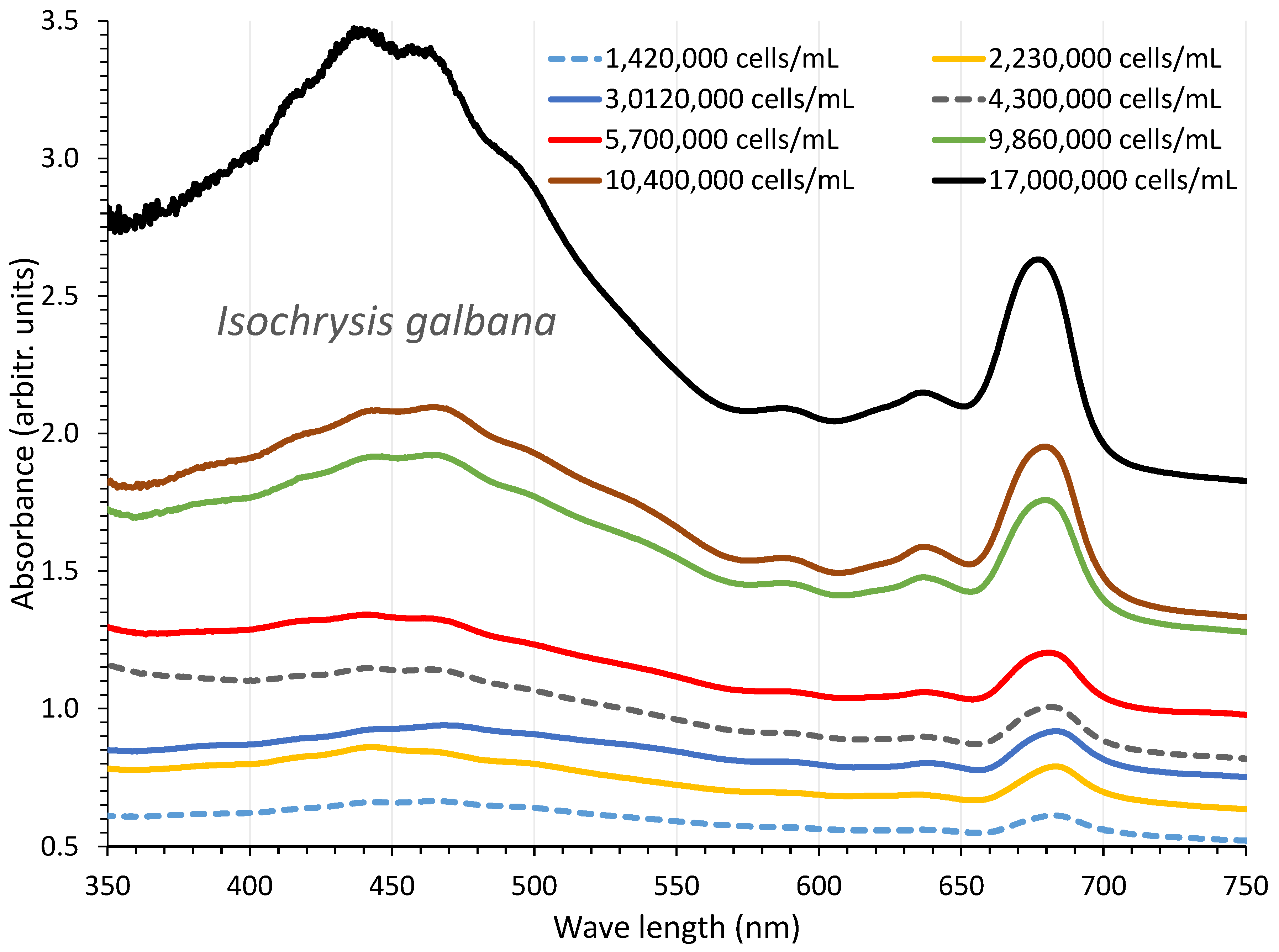 Preprints 77348 g005