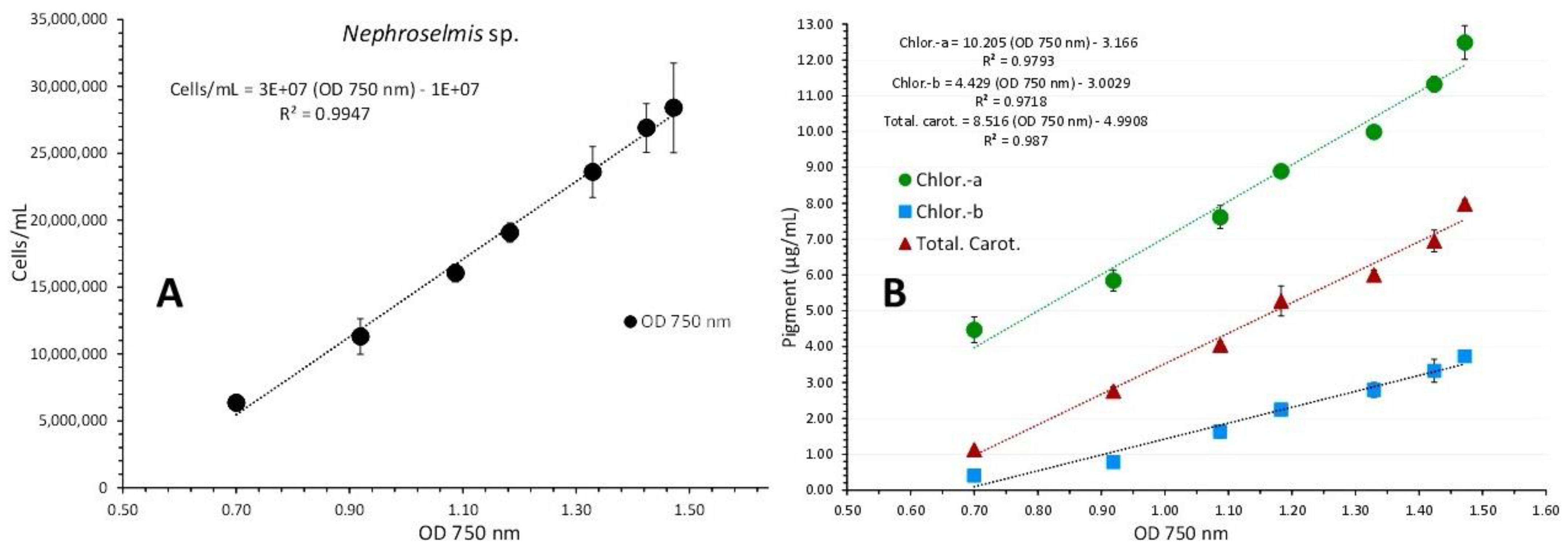 Preprints 77348 g009