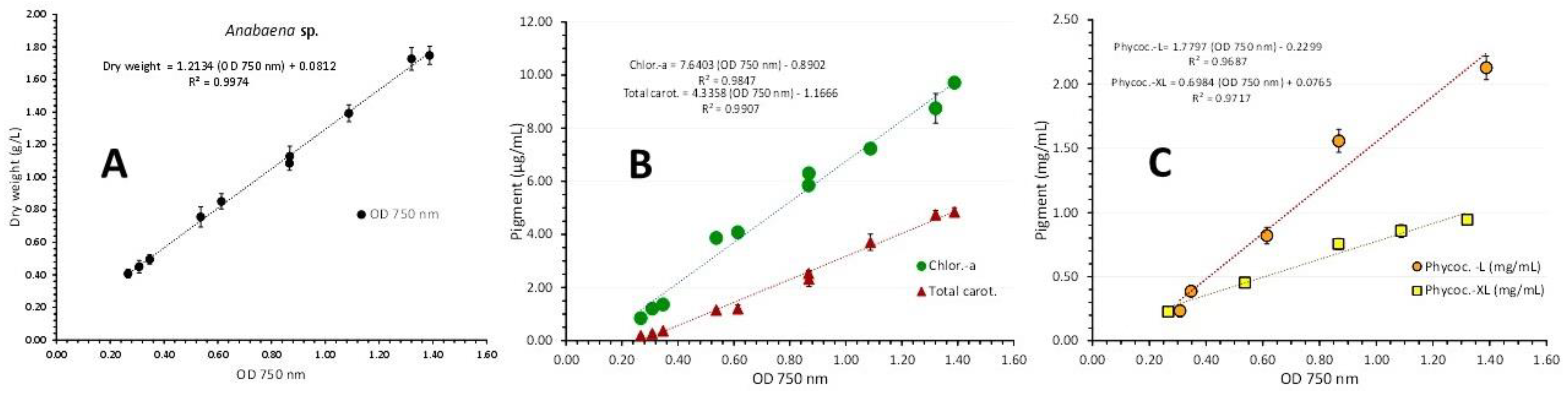 Preprints 77348 g012