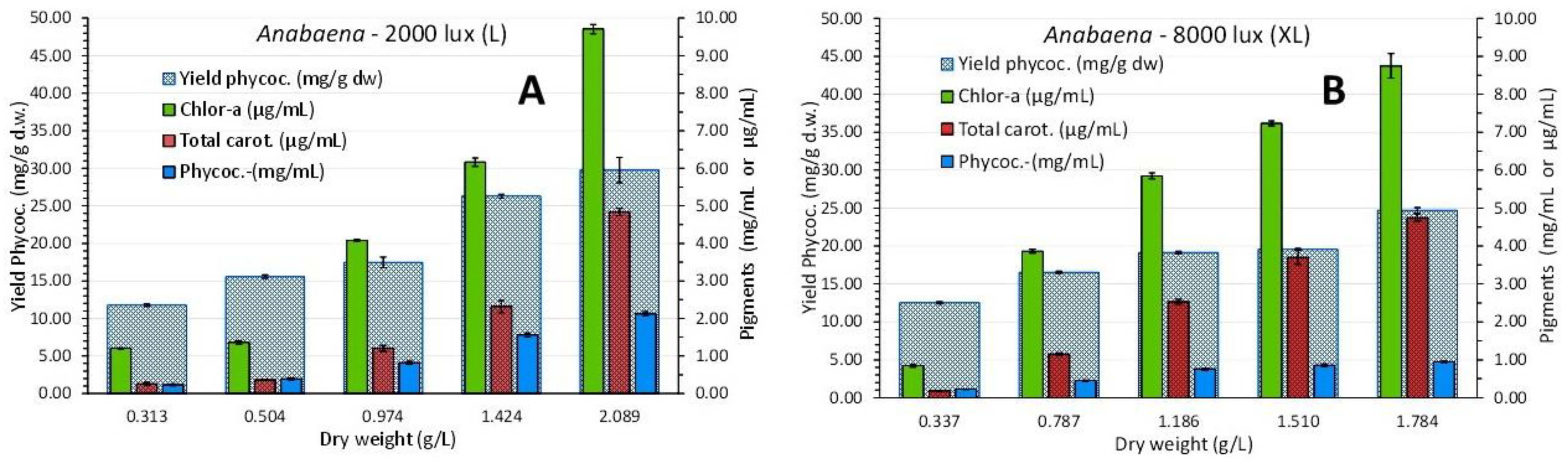 Preprints 77348 g013