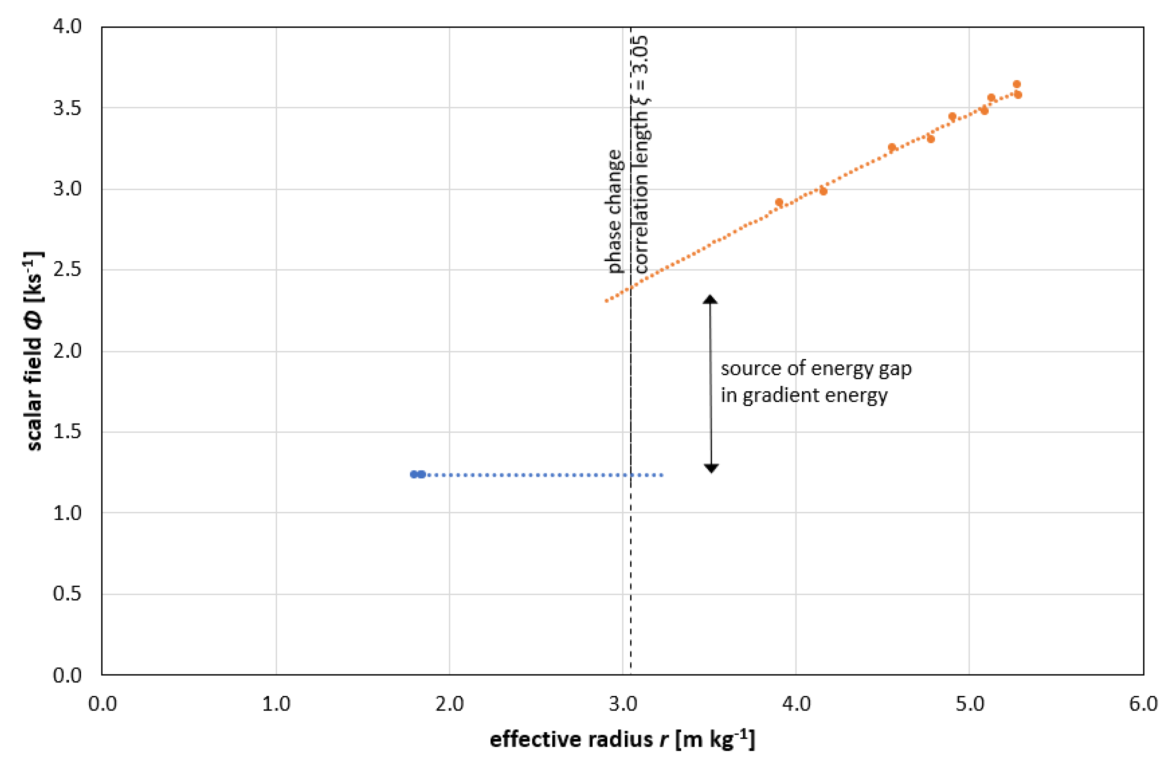 Preprints 104232 g003