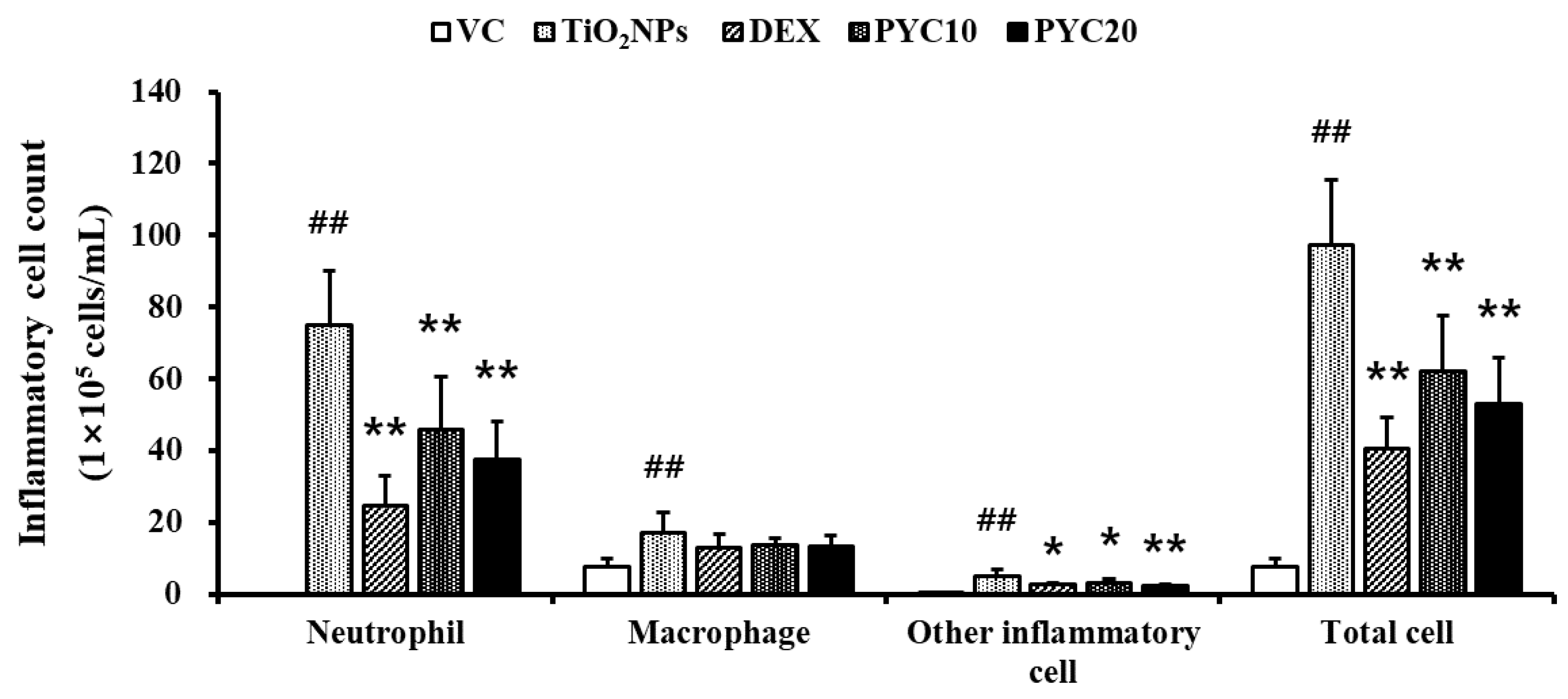 Preprints 111542 g001