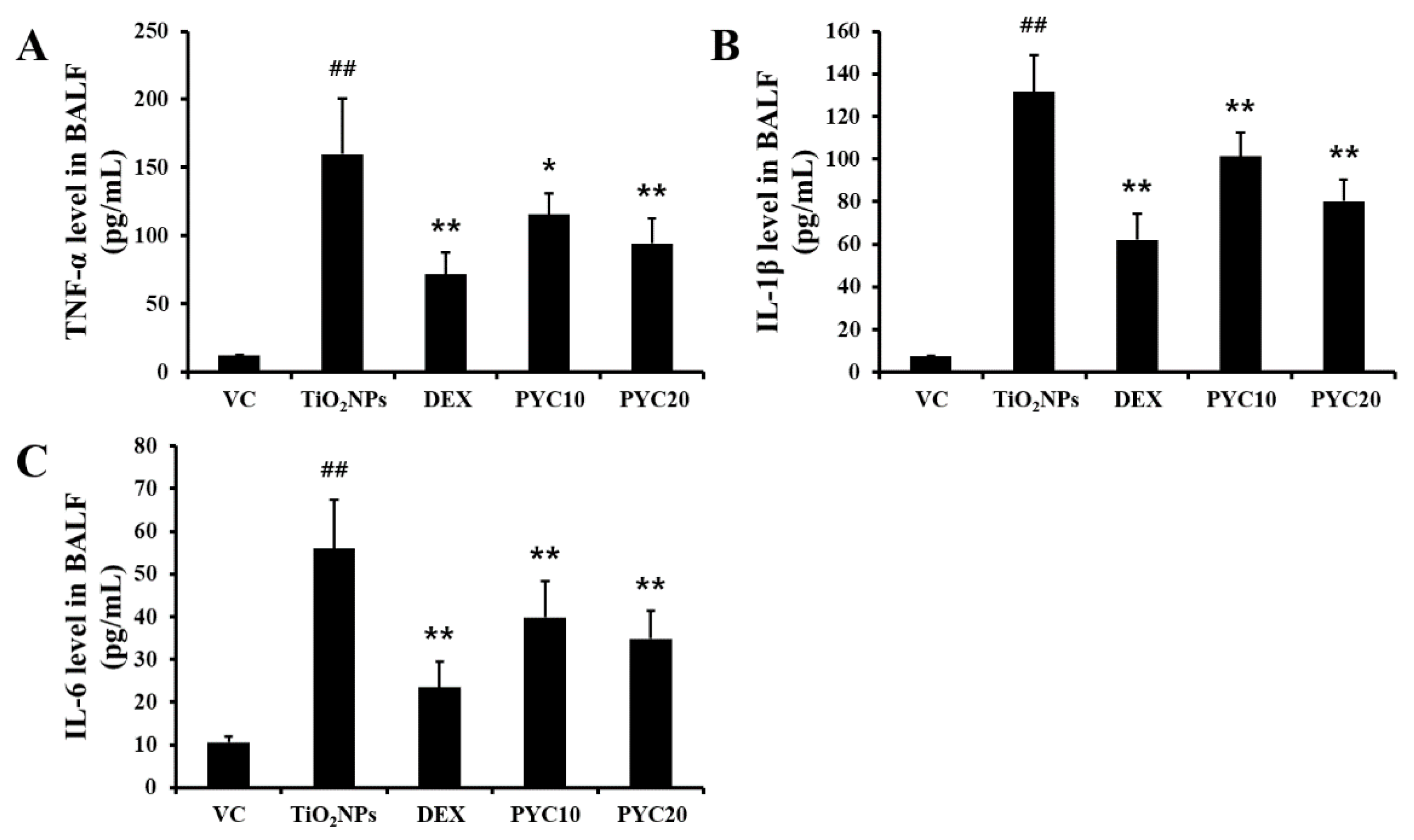 Preprints 111542 g002