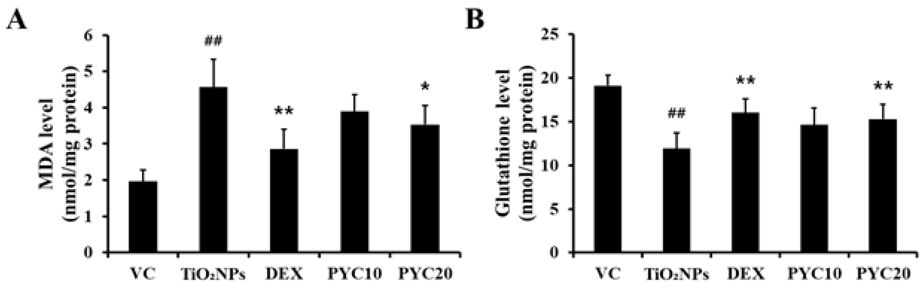 Preprints 111542 g005