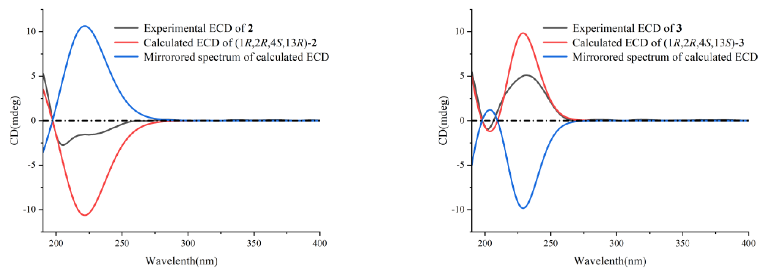 Preprints 74450 g004a