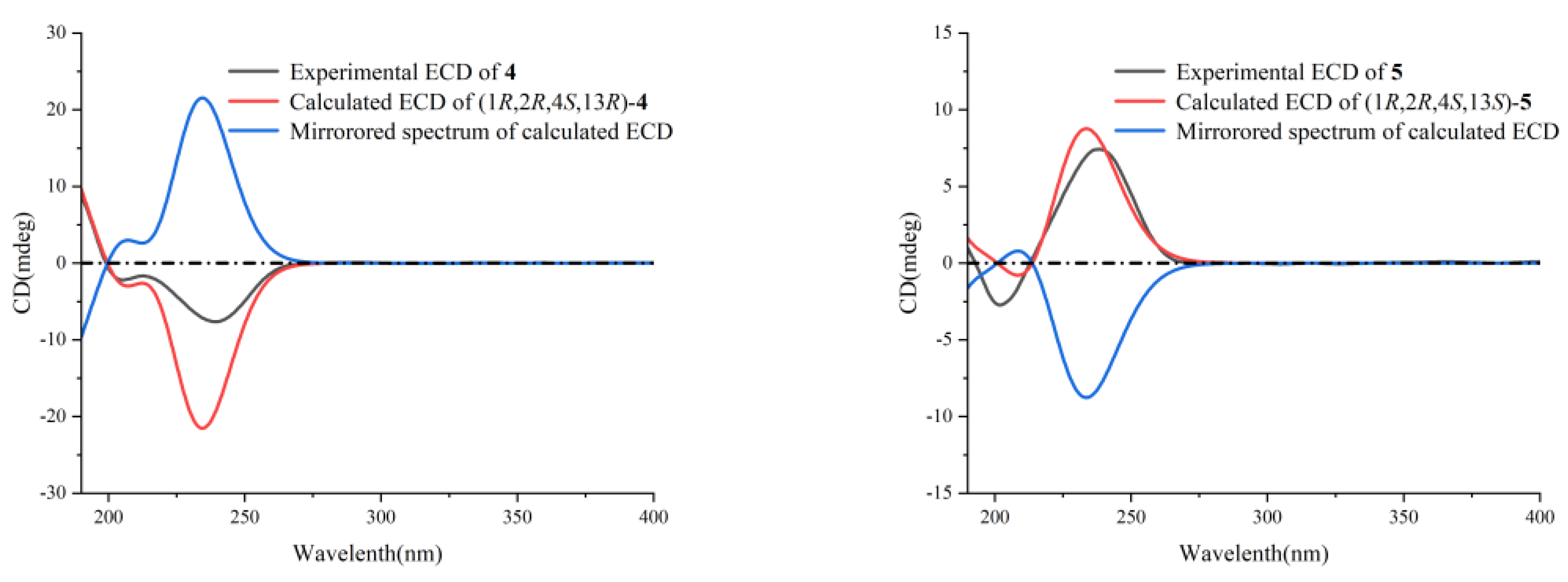 Preprints 74450 g004b